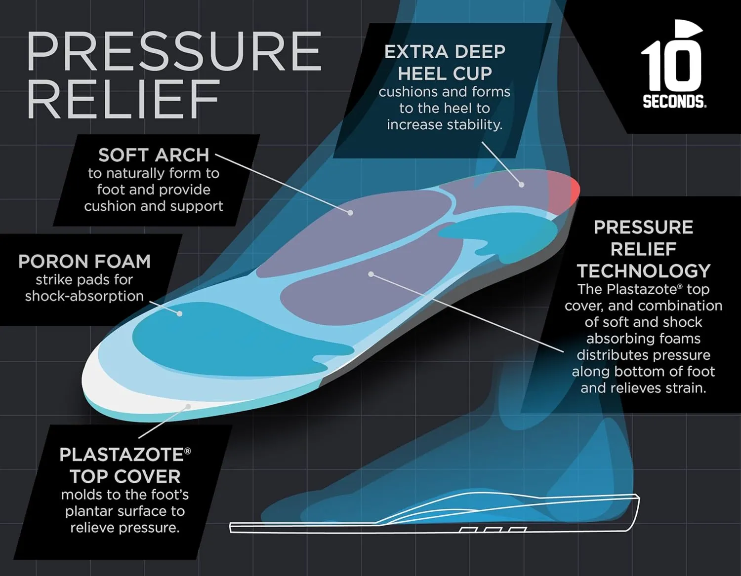 10 Seconds Pressure Relief 3020 – Ultra Cushioned - Medium Arch Support - Medium Arch Height, Trim to Fit, Molds to Foot Plastazote Memory Foam Topper (M 4, W 6)