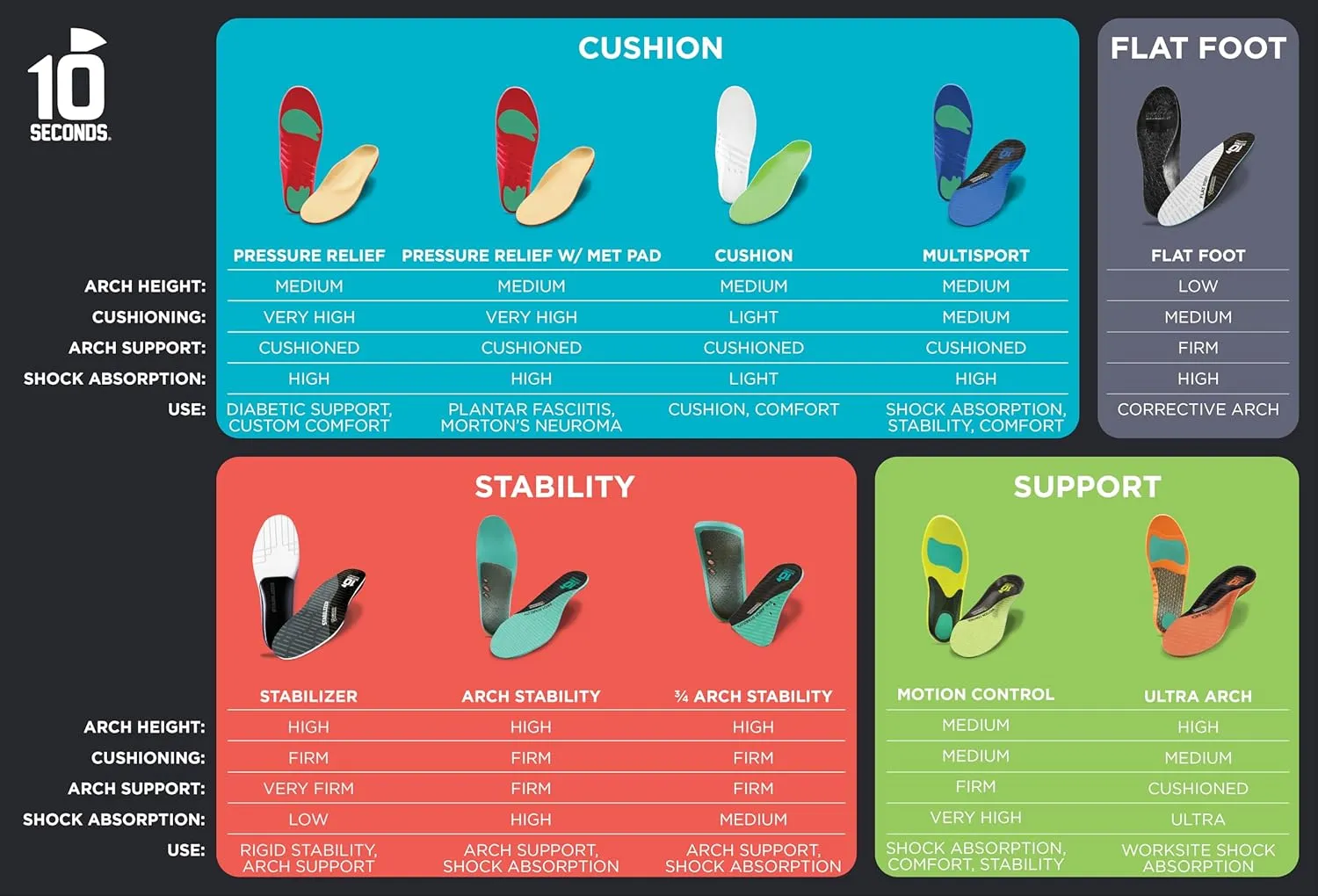 3810 Ultra Arch Support – Foam Cushion Insoles for Men & Women w/Metatarsal Pad, Plantar Fasciitis Relief, Morton's Neuroma Metatarsalgia Orthotics, Heavy Impact Shoe Insert (M 12)