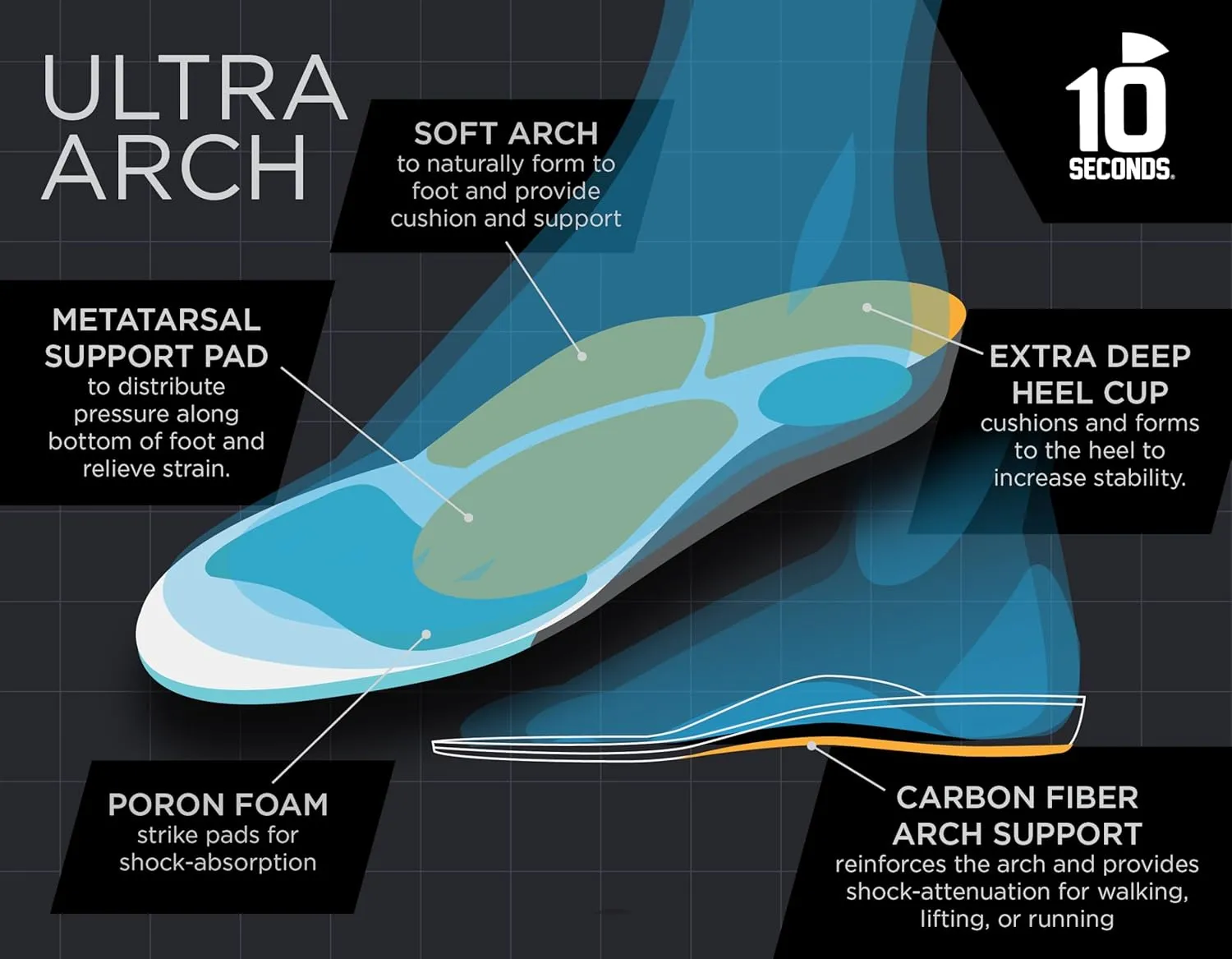 3810 Ultra Arch Support – Foam Cushion Insoles for Men & Women w/Metatarsal Pad, Plantar Fasciitis Relief, Morton's Neuroma Metatarsalgia Orthotics, Heavy Impact Shoe Insert (M 12)