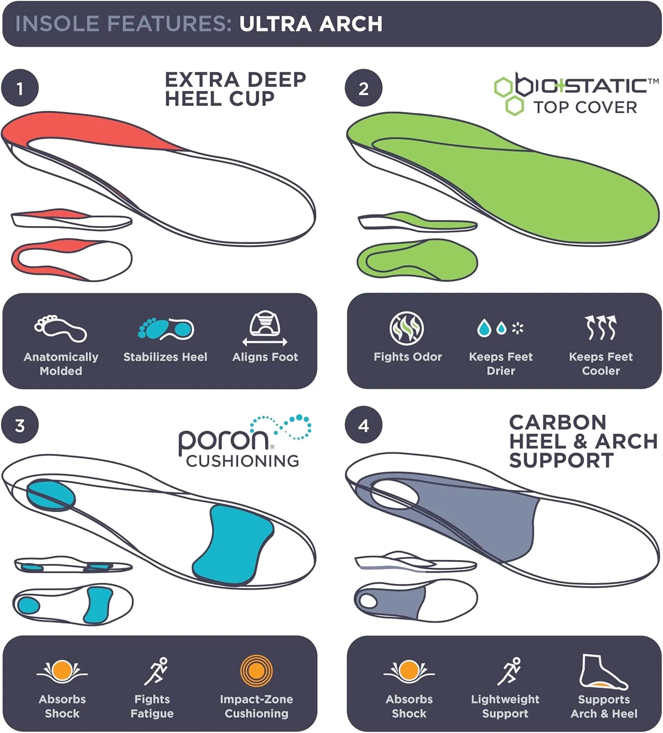 3810 Ultra Arch Support – Foam Cushion Insoles for Men & Women w/Metatarsal Pad, Plantar Fasciitis Relief, Morton's Neuroma Metatarsalgia Orthotics, Heavy Impact Shoe Insert (M 12)