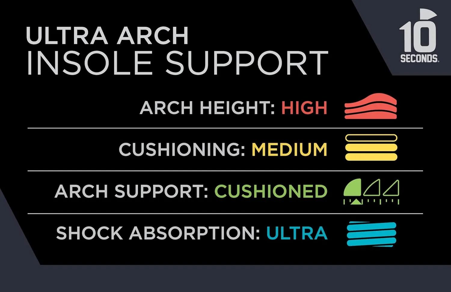 3810 Ultra Arch Support – Foam Cushion Insoles for Men & Women w/Metatarsal Pad, Plantar Fasciitis Relief, Morton's Neuroma Metatarsalgia Orthotics, Heavy Impact Shoe Insert (M 12)