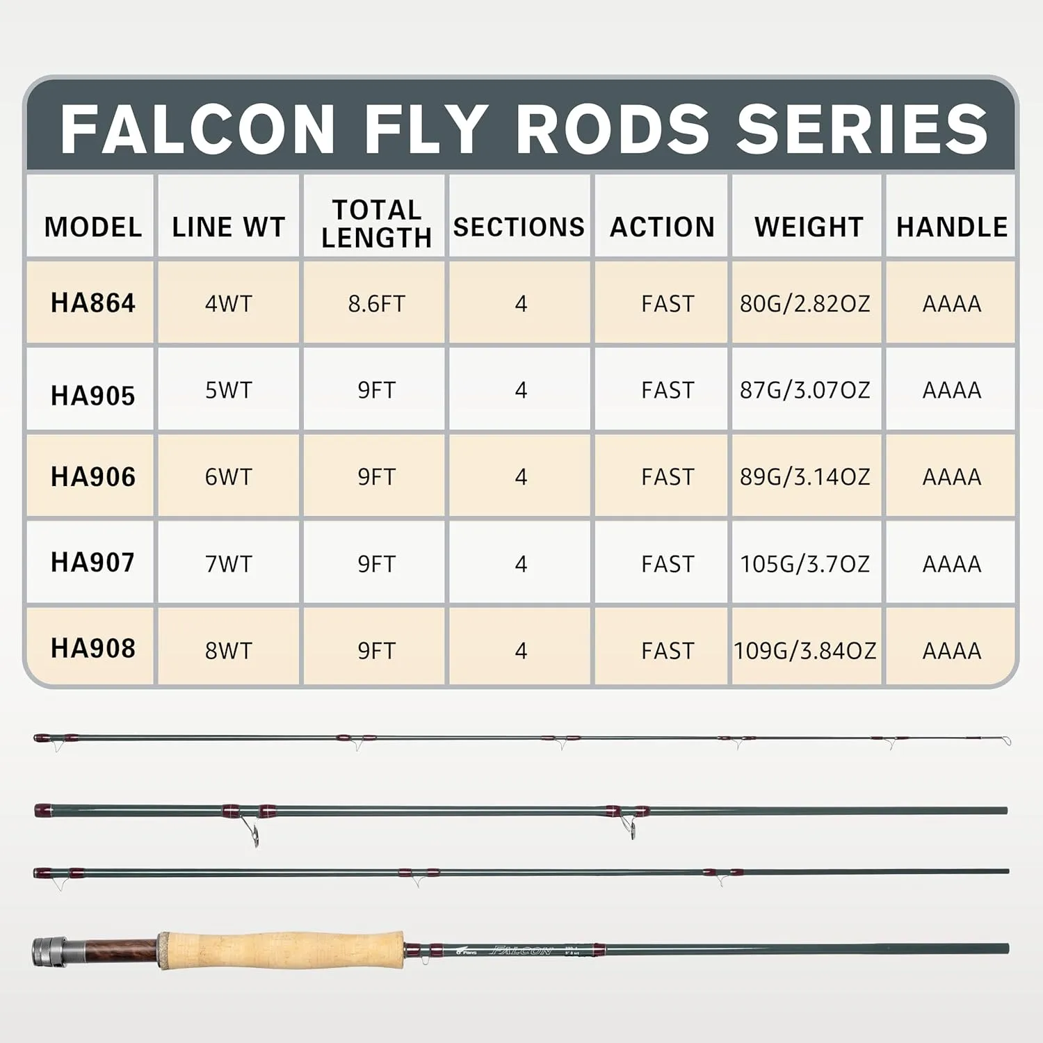 8Fans Fly Fishing Rod with Tube, 4-Sections,Fast Action Fly Rod with Pacbay Titanium-Coated Snake Guides,AAAA Pure Cork Handle,4-8w