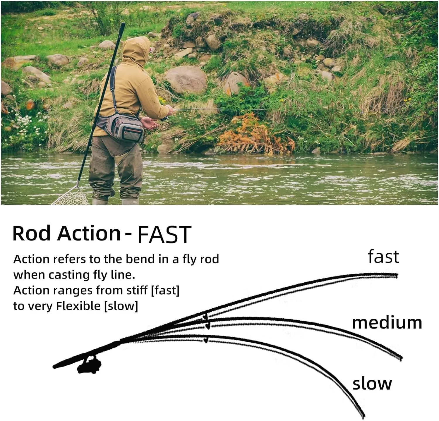 AnglerDream Archer Fly Fishing Rod and Reel Combo 3/4 / 5/6 7/8 WT Fly Fishing Combo 4 Section Fast Action Dark Green Fly Rod Graphite IM 10 / 36T Carbon Fiber
