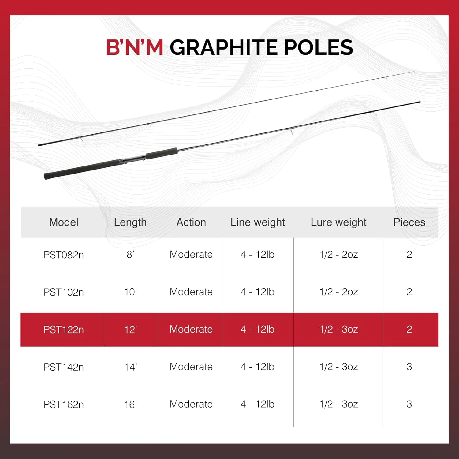 B&M GLJ12 Little Jewel Telescopic Rod, 12-Feet, 4 Pc (Telescopic)