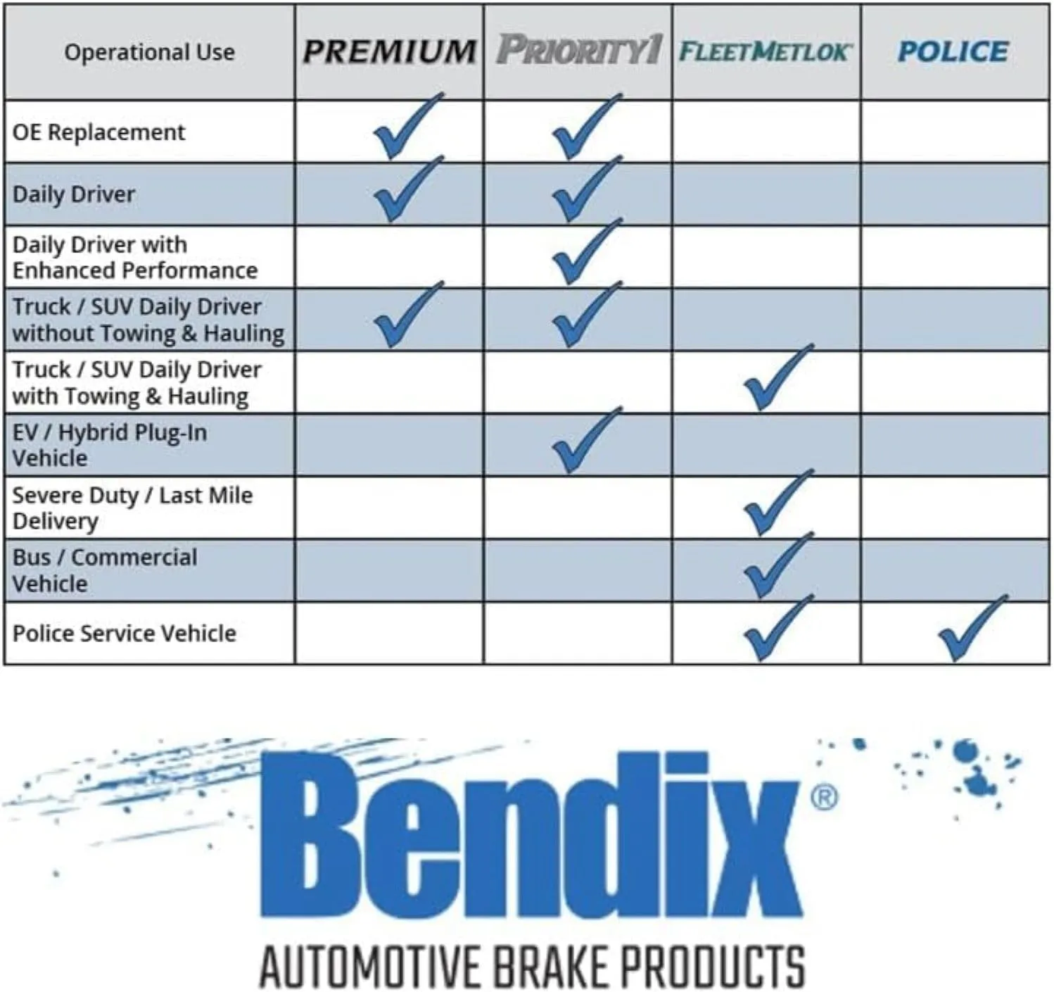 Bendix Premium 886 Rear Parking Brake Shoe for Select Models Mitsubishi Lancer,Chrysler 200,Sebring,Dodge Avenger,Caliber,Jeep Compass,Patriot,Mitsubishi Eclipse,Galant,Lancer,Outlander,Sport