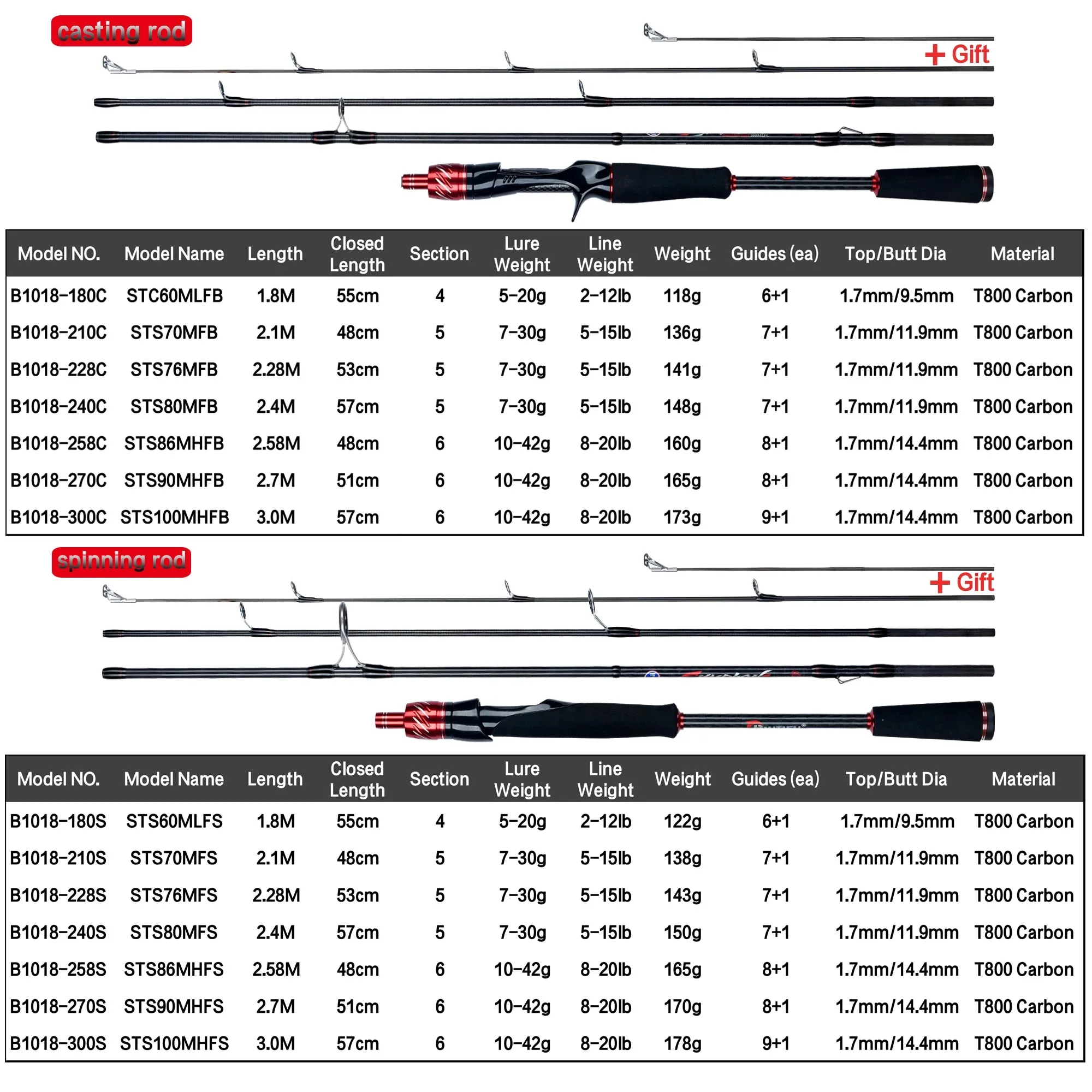 BIUTIFU Fuji Lure Mini Traveller Spinning & Casting Rod – Ultralight T800 Carbon Fishing Rod