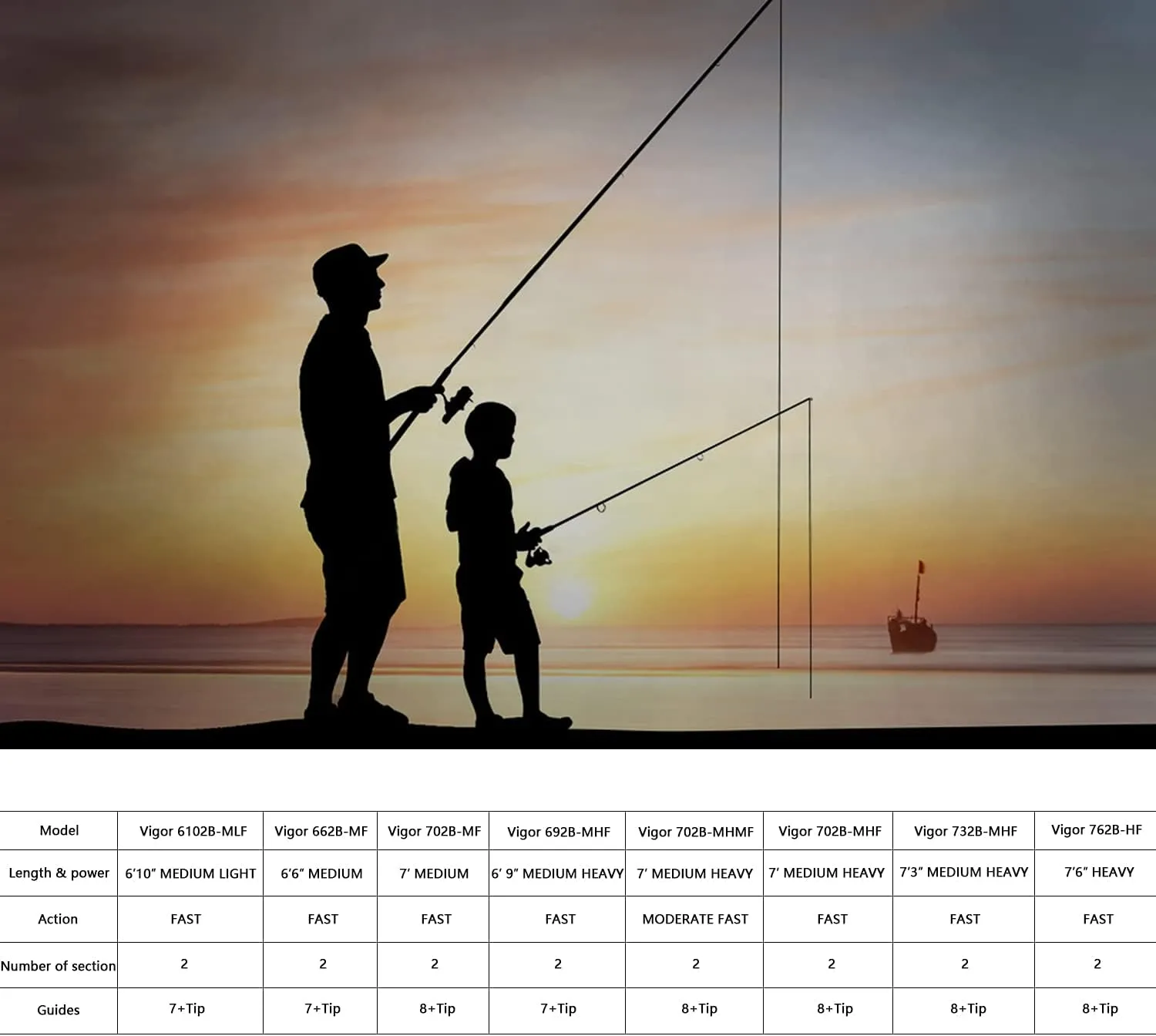 Cadence Vigor Baitcasting Rod 2-Piece Fishing Rods Ultralight & Sensitive Baitcaster Rod-30 Ton Carbon Fuji Reel Seat & Stainless Steel Guides with SiC Inserts Portable Baitcast Rods