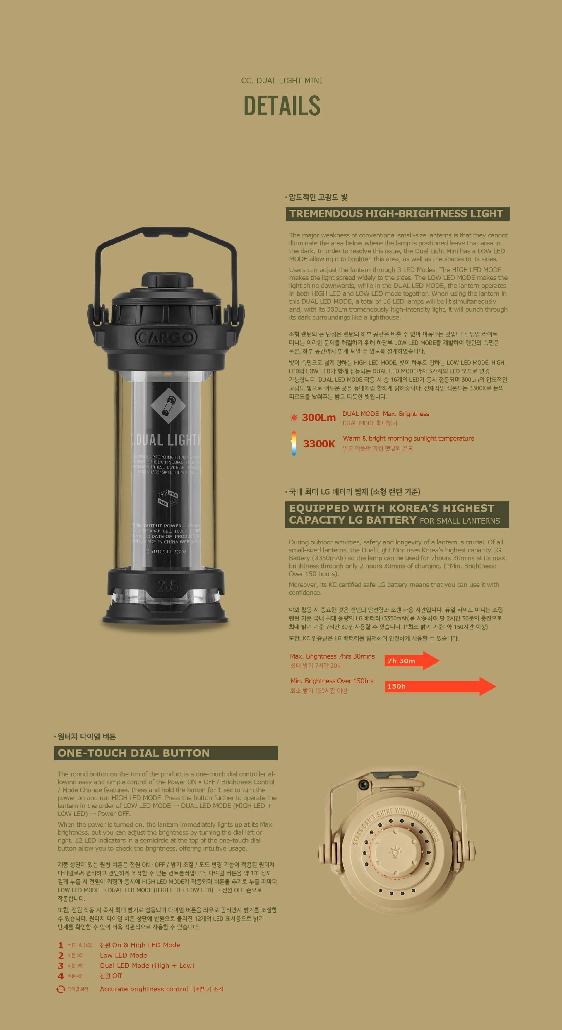 Cargo Container Dual Light Mini - Black