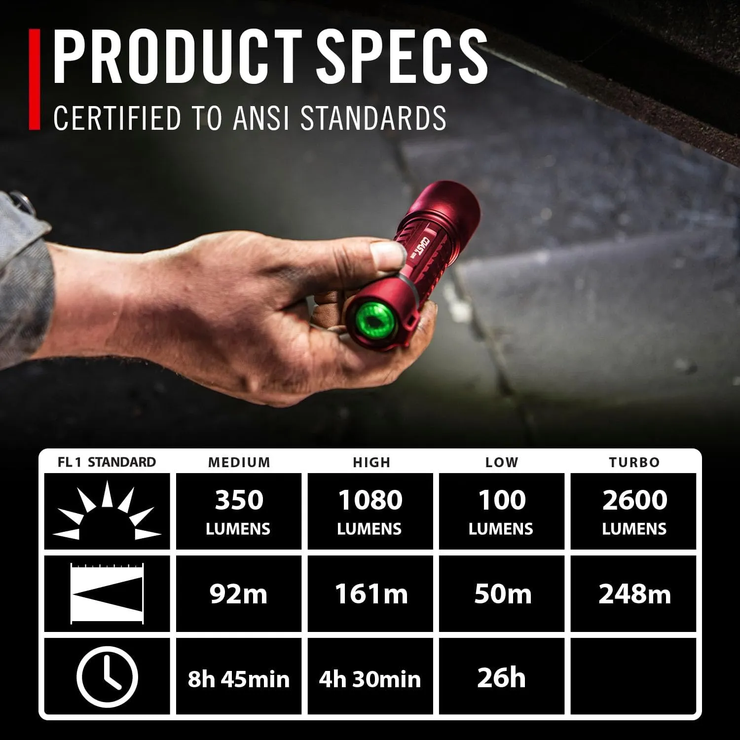 Coast XP11R 2600 Lumen USB-C Rechargeable LED Flashlight with Slide Focus® and Pure Beam® Focusing Optic, 4 Light Modes, Red