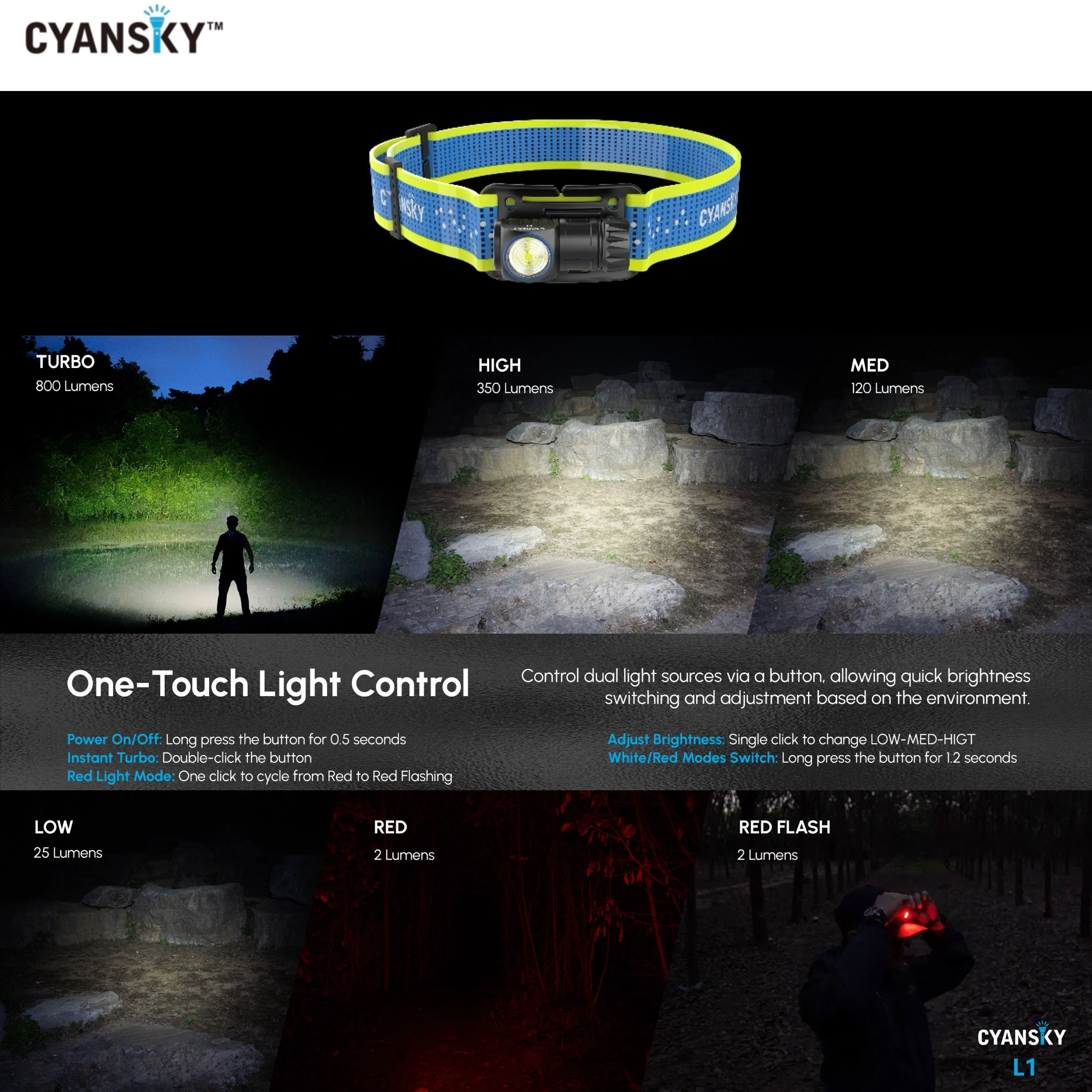 Cyansky L1 Lightweight Trail Running Headlamp 800LMS 87M