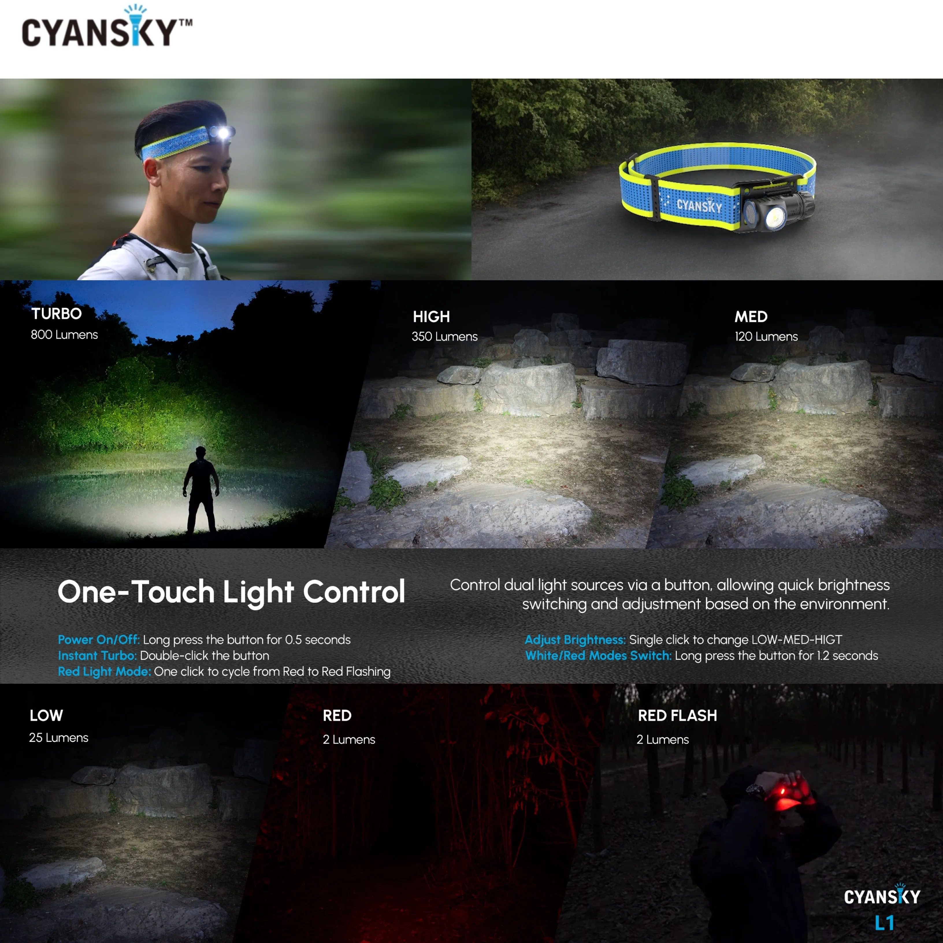 Cyansky L1 Lightweight Trail Running Headlamp 800LMS 87M