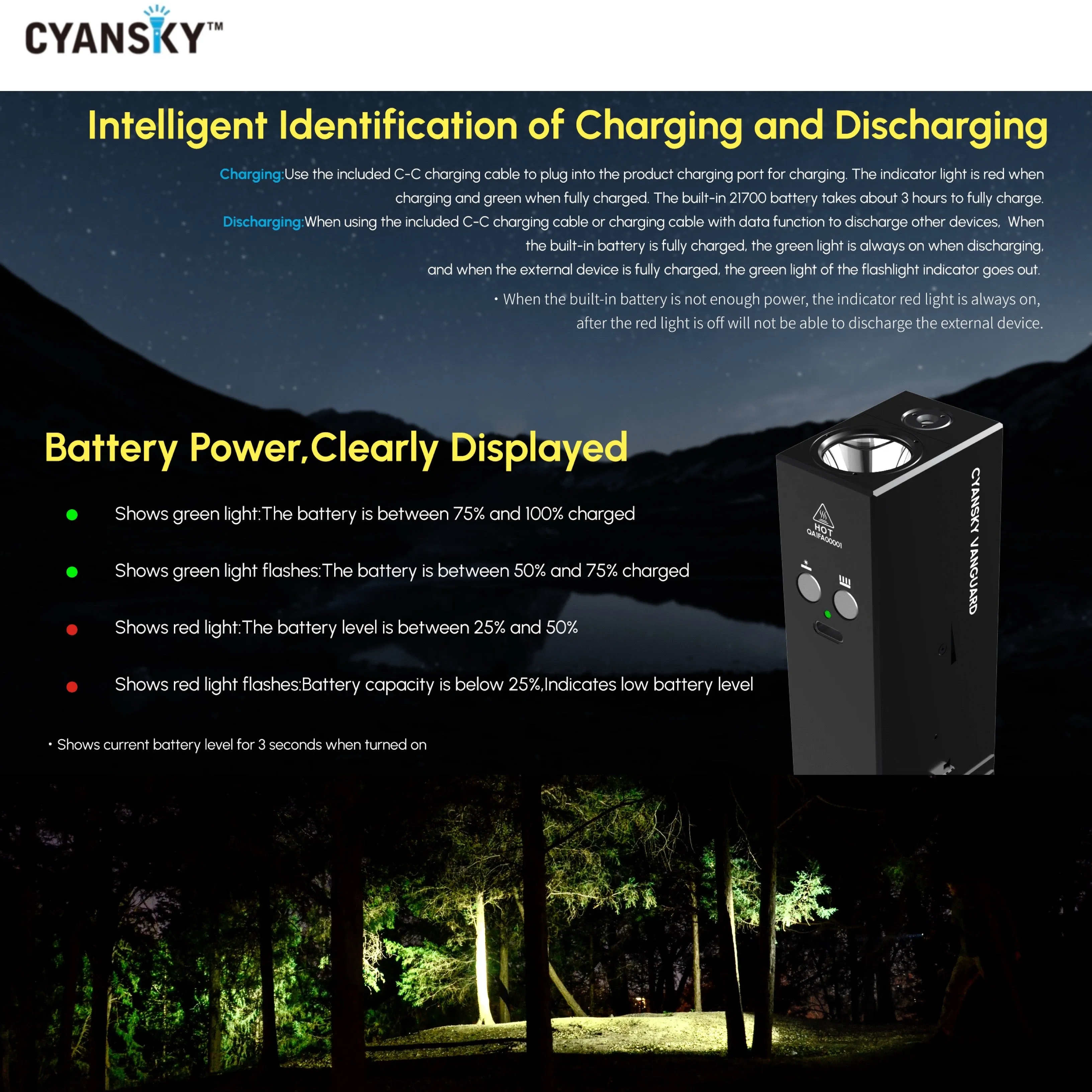Cyansky Vanguard 1500 Lumens 410M Dual Light Source EDC Flashlight