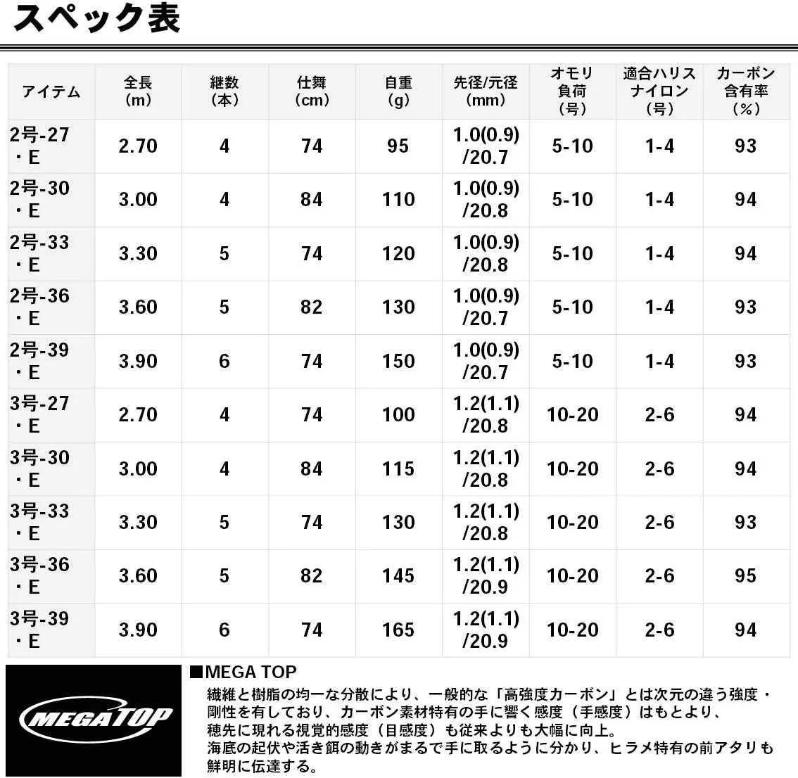 ダイワ(DAIWA) 磯/防波堤 小継せとうち 2号~3号