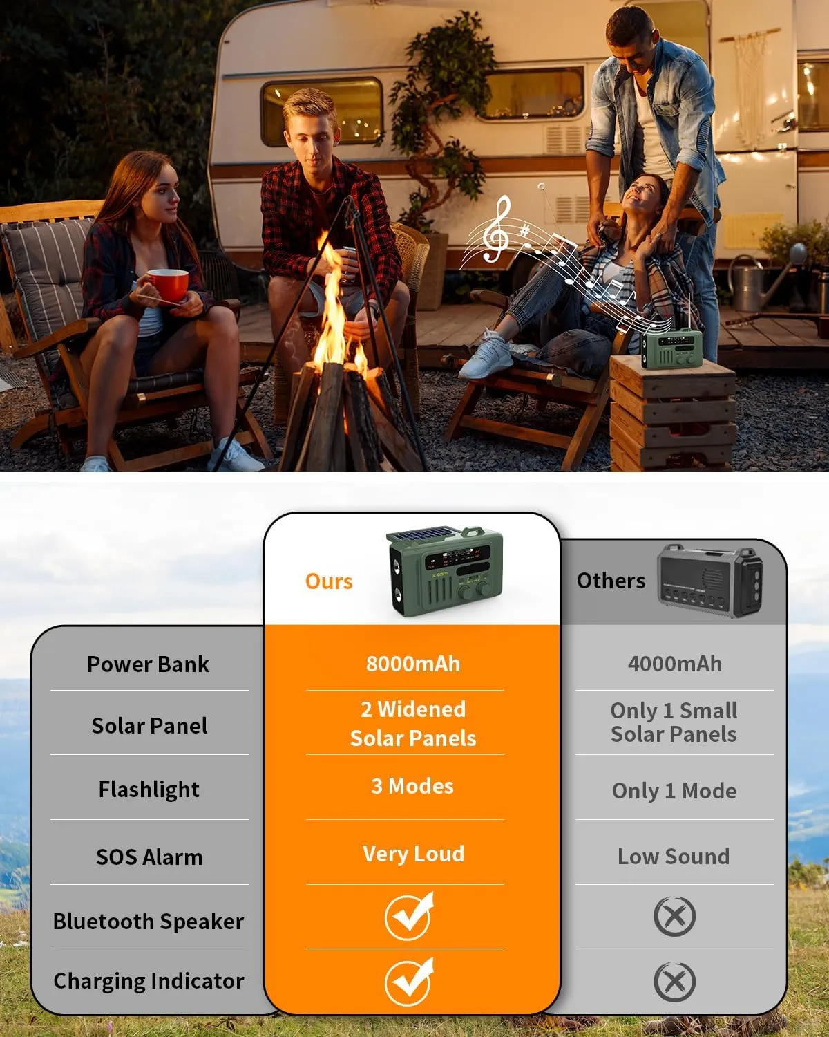 Emergency Weather Radio, 8000mAh Hand Crank Radio, Solar AM/FM/NOAA Weather Portable Radio with Flashlight, Bluetooth Speaker, SOS, 4 Ways Powered for Indoor Outdoor Emergencies (Green)