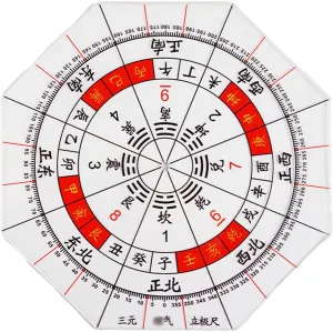 Feng Shui Acrylic Transparent House Plane Ruler Chinese Feng Shui Compass