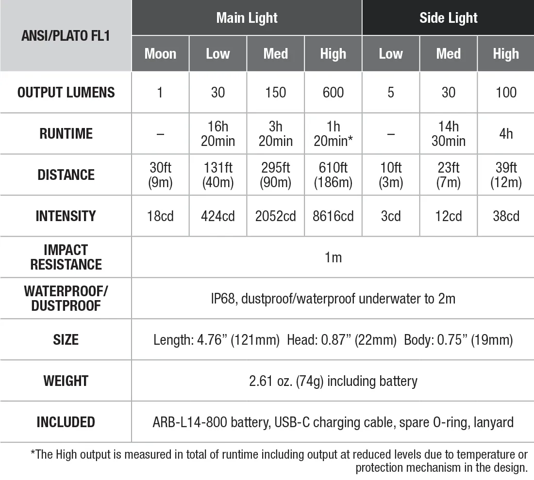 Fenix LD12R Rechargeable EDC Flashlight