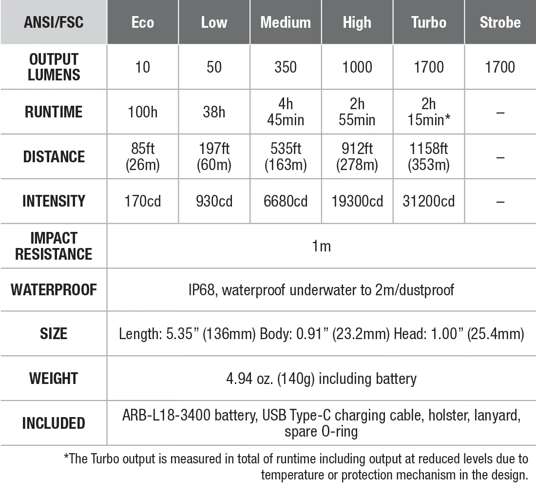 Fenix PD35R Rechargeable Flashlight