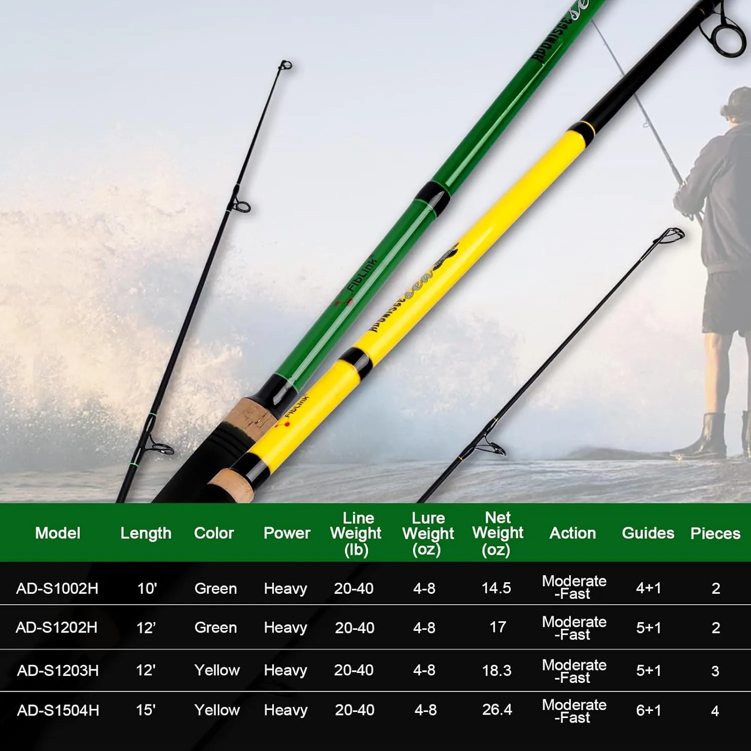 Fiblink Surf Spinning Fishing Rod 2-Piece/3-Piece/4-Piece Carbon Fiber Travel Fishing Rod with Cork Handles (10-Feet & 12-Feet & 15-Feet)