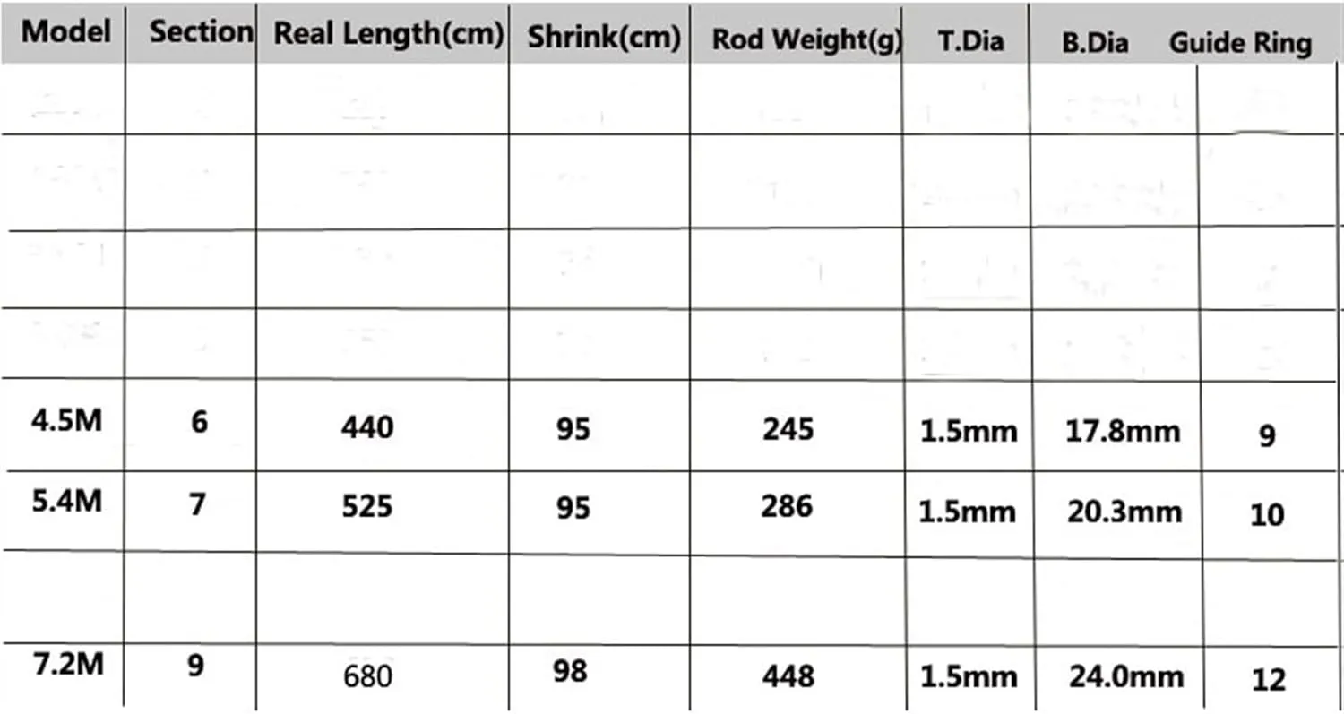 GRFIT Fishing Rod Carbon Fiber Fishing Rod 4.5m/5.4m/7.2m Telescopic Fishing Rod for Carp Rock Fishing Rod Portable Fishing Rod (3.9m)