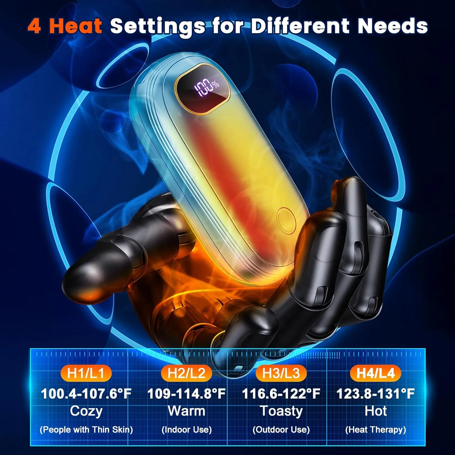 Hand Warmers Rechargeable, 14000mAh Electric Hand Warmer 2 Pack Dual-Sided Heating 17Hrs Warmth Max 131℉ USB-C Portable Pocket Heater for Raynauds, Hunting, Golf, Camping
