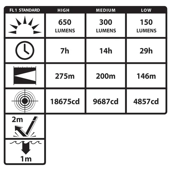 Handlight, Metal Full-Size Dual-Light