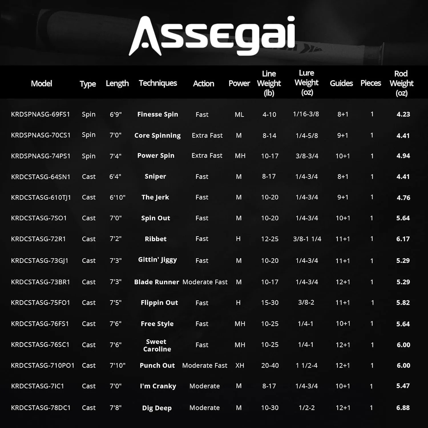 KastKing Assegai Bass Fishing Rods, IM9 Graphite Blanks Casting & Spinning Rods, Fuji Guides & Reel Seats, 15 Technique Specific Fishing Rods, Cork Handles, Carbon Fiber Fighting Butt, DS Hook Keeper