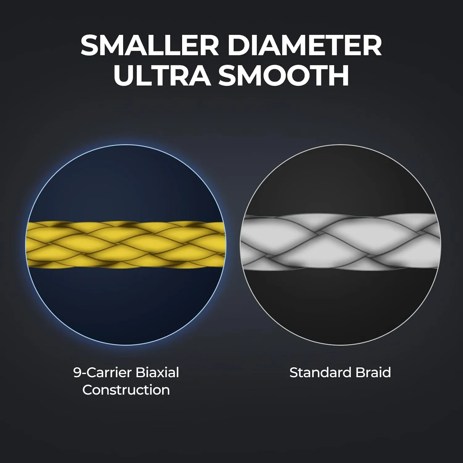 KastKing Hammer Alpha 9 UHMWPE Braided Fishing Line - Made in The USA, Strong and Smooth, Round, 9-Carrier, Colorfast Braided Fishing Line, Perfect for Most Fishing Reel and Finesse Applications