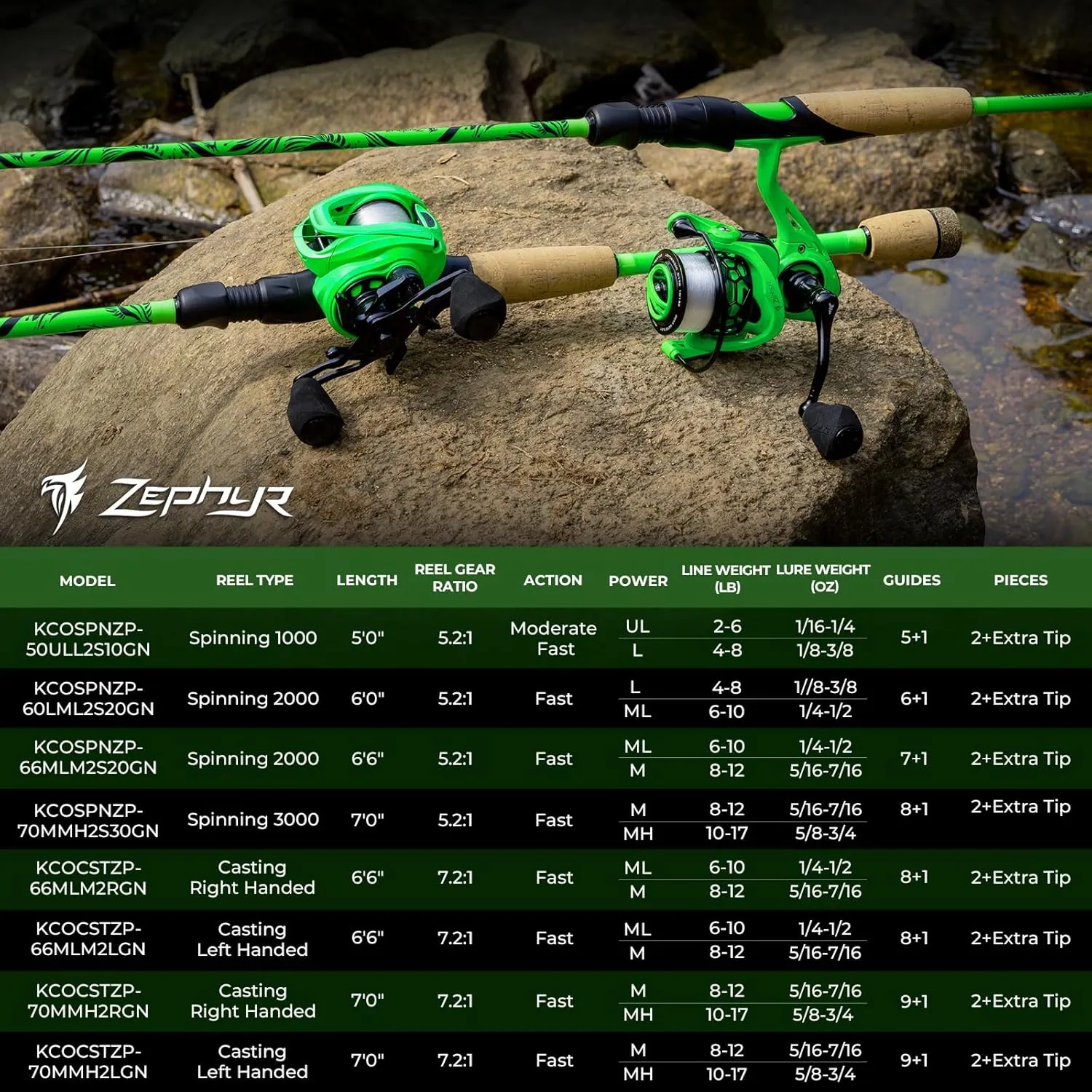 KastKing Zephyr Dual-tip Fishing Rod & Reel Combo, Dual Tips Section for Different Powers, IM6 Graphite 2Pc Blanks, KastFlex Technology, Rubber Cork Handle, Integrate Hook Keeper, 8 Models