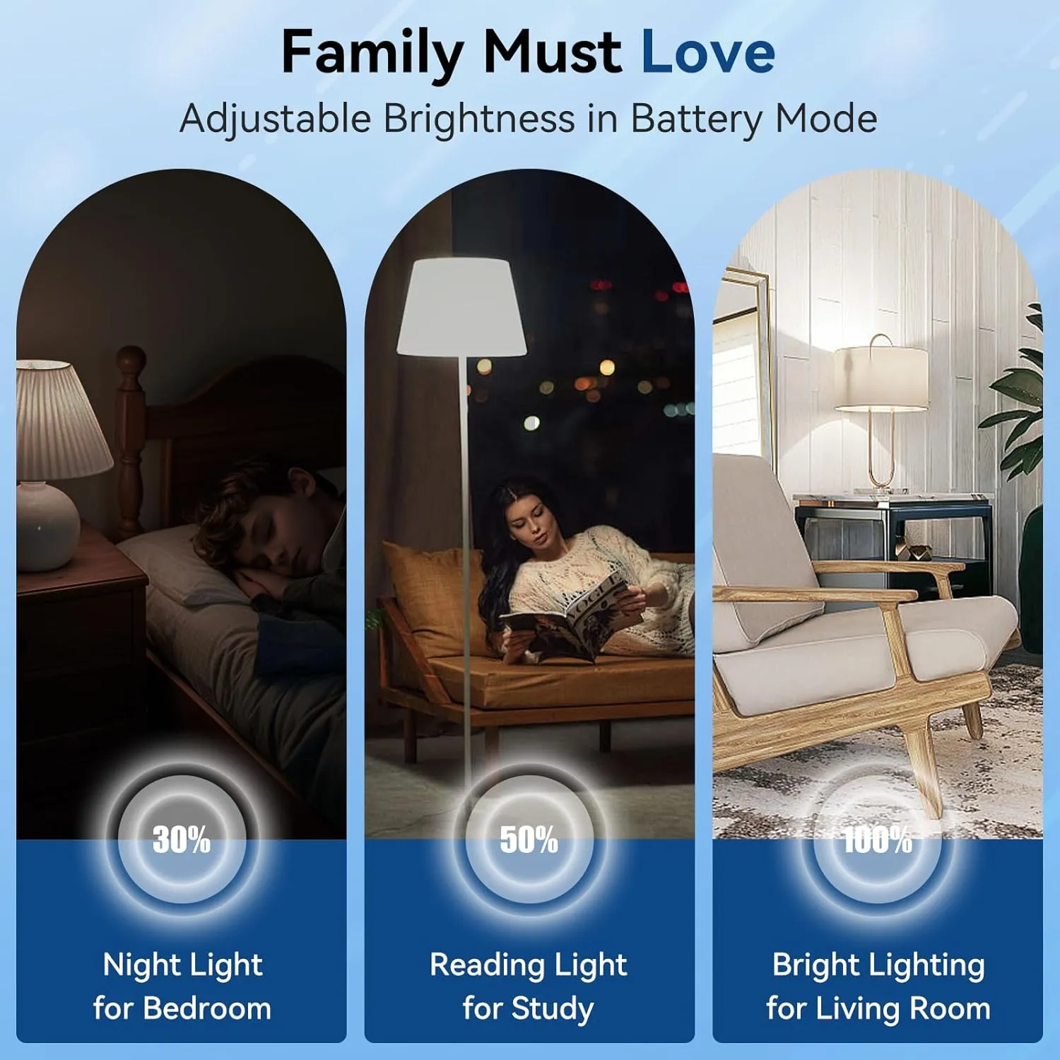 KeepLit 8PK A19 Emergency Rechargeable Light Bulbs, 48H Light Up & 3 Brightness Emergency Power Outage Light Bulbs,12W Battery Backup Emergency Lights for Power Failure, Hurricane (Daylight)