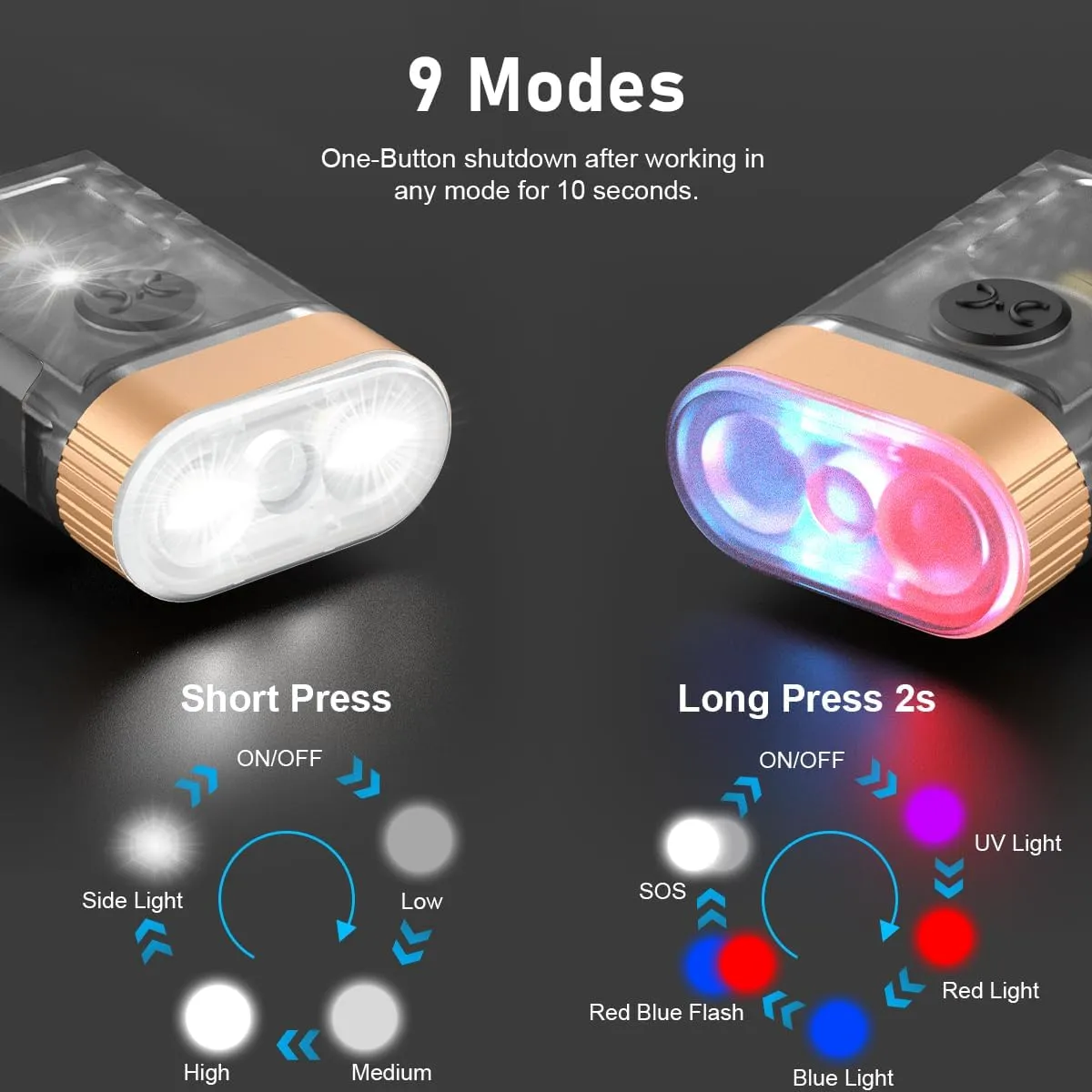 LED Small Powerful EDC Flashlight, 365nm UV Black Light, Mini Led Flashlight, USB C Rechargeable Mini Keychain Flash Light with Clip, Tail Magnet, 9 Modes, Waterproof Pocket Flashlights 2 PC