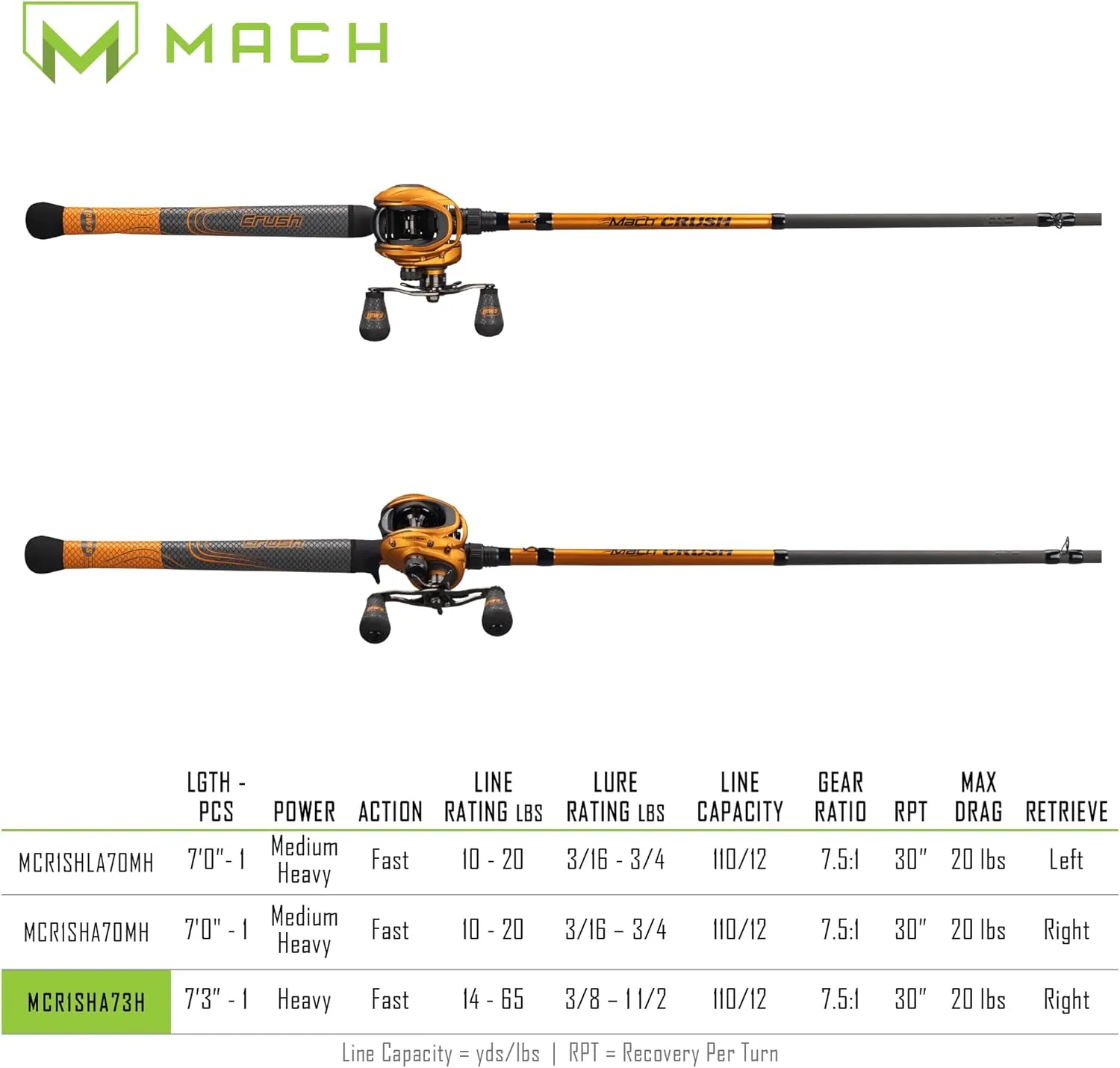 Lew's Baitcast Combo