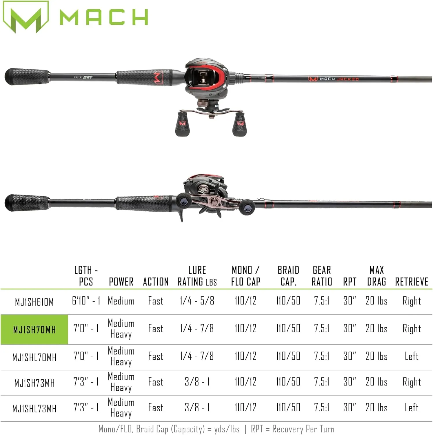 Lew’s MACH Jacked Baitcast Reel and Fishing Rod Combo, HM50 Graphite Rod, Tanso Tech Reel Frame and Sideplate, Carbon Fiber Drag System, 7.5:1 Gear Ratio
