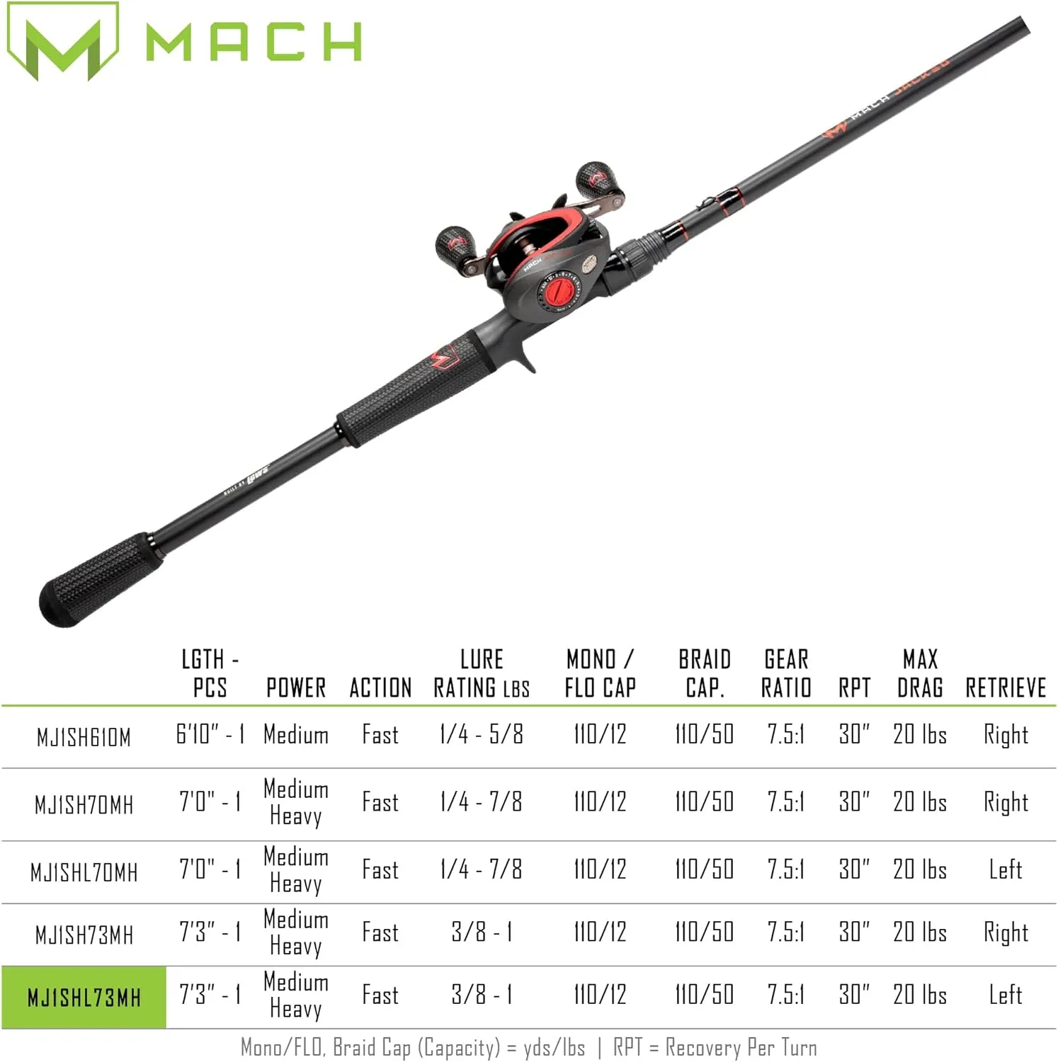 Lew’s MACH Jacked Baitcast Reel and Fishing Rod Combo, HM50 Graphite Rod, Tanso Tech Reel Frame and Sideplate, Carbon Fiber Drag System, 7.5:1 Gear Ratio