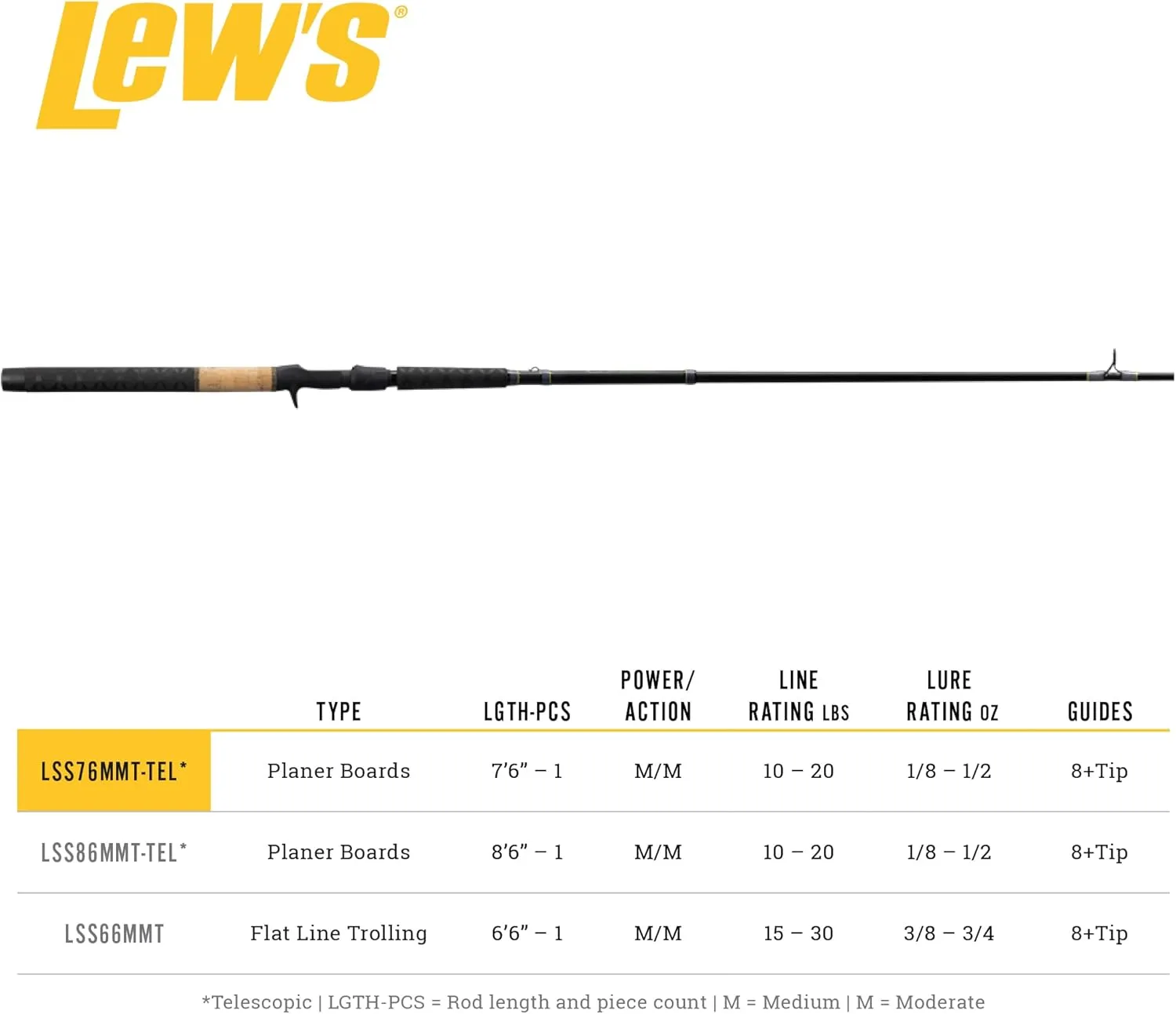 Lew’s Speed Stick Spinning Fishing Rod, IM8 Graphite Blank with Fuji Concept O Guides, Full-Length Cork Grips, Gray/Green