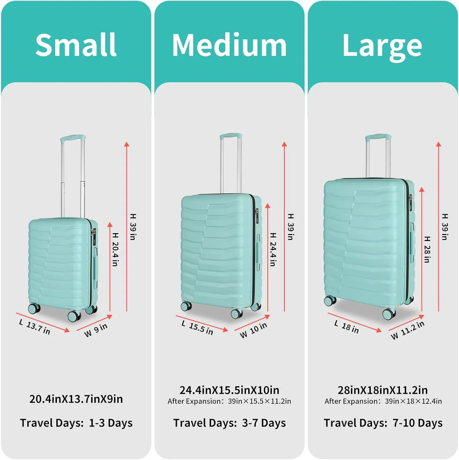 Lightweight Luggage with Spinner Wheels & YKK Zipper, 3-Piece Suitcase ABS PC Hardside Hard Shell Luggage Set with TSA Lock, Mint Green (20 24 28 inch)