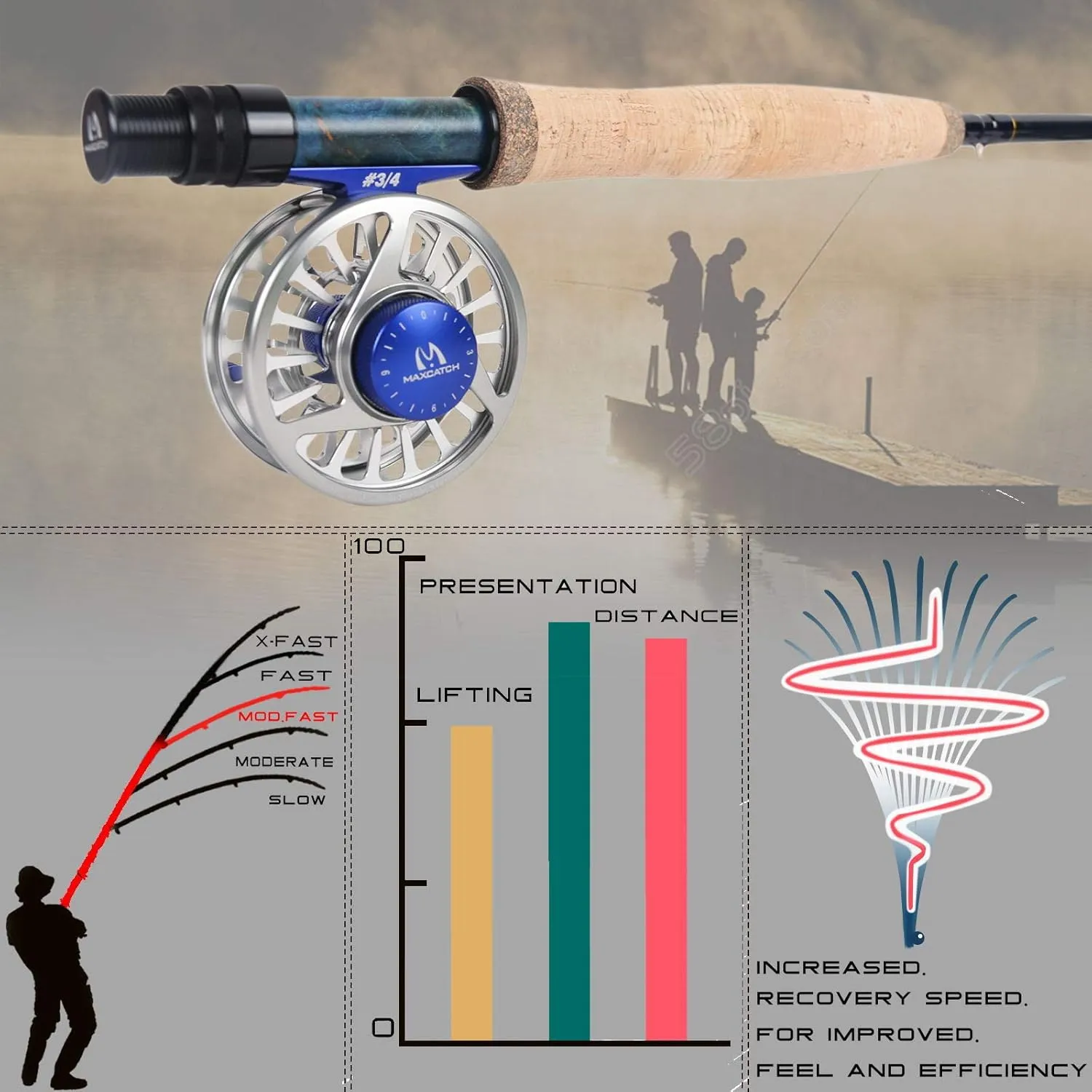 M MAXIMUMCATCH Maxcatch Performance Nymph Fly Fishing Rod in 2/3/4wt: 10ft/11ft, IM10 Carbon, AAA Cork Handle, Rod Tube and Combo Set Available