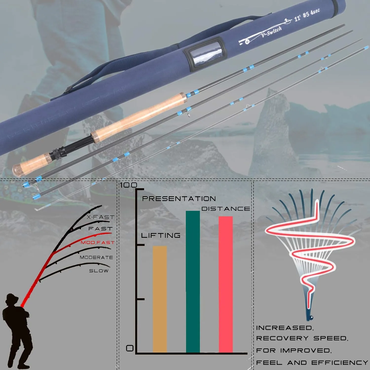 M MAXIMUMCATCH Maxcatch Two-Handed Switch Fly Rod Carbon 4-Piece Switch Rod Fly Fishing