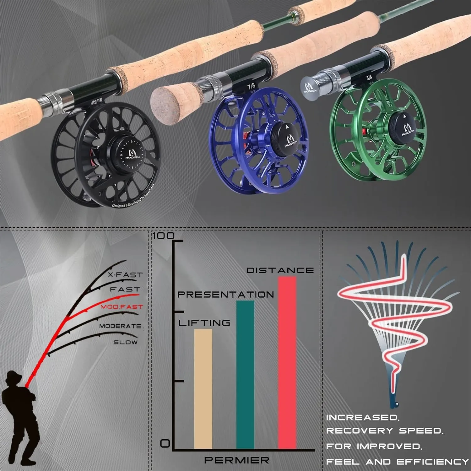 Maxcatch 3-12wt Medium-Fast Action Premier Fly Fishing Rod-IM8 Carbon Blank for High Performance,with AA Cork Grip Hard Chromed Guides