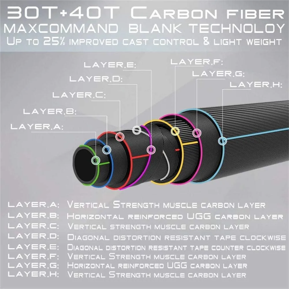Maxcatch Saltwater Fly Fishing Rod 9ft 7/8/9/10/11/12wt Graphite IM10 Fast Action