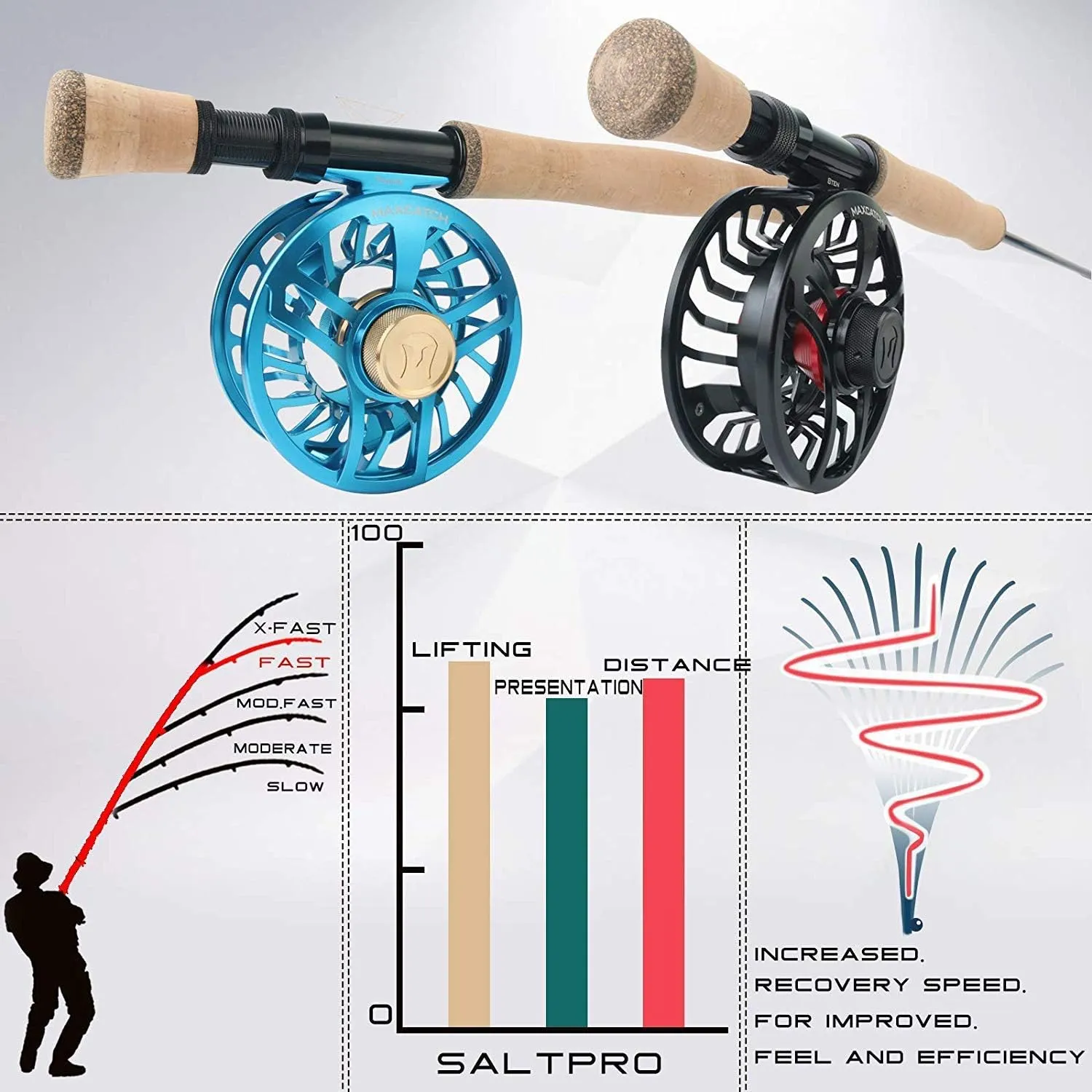 Maxcatch Saltwater Fly Fishing Rod 9ft 7/8/9/10/11/12wt Graphite IM10 Fast Action