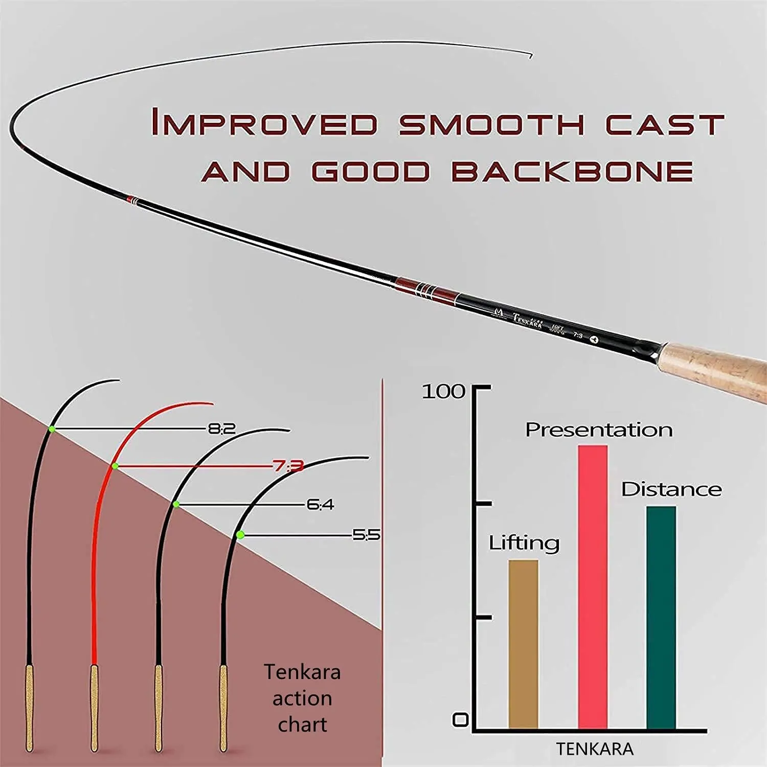 Maxcatch Tenkara Fishing Rod and Combo 9/10/11/12/13ft/Triple Zoom 8'10''/9'9''/10'6'',10'8''/11'10''/12'9''
