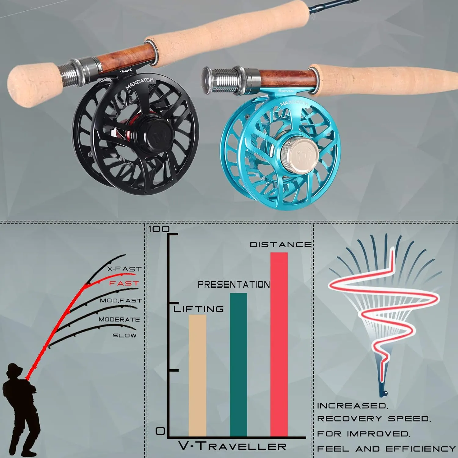 Maxcatch Traveler Fly Fishing Rod: 7-Piece IM10 Carbon Rod with Rod Tube in 5/6/7/8 Weight