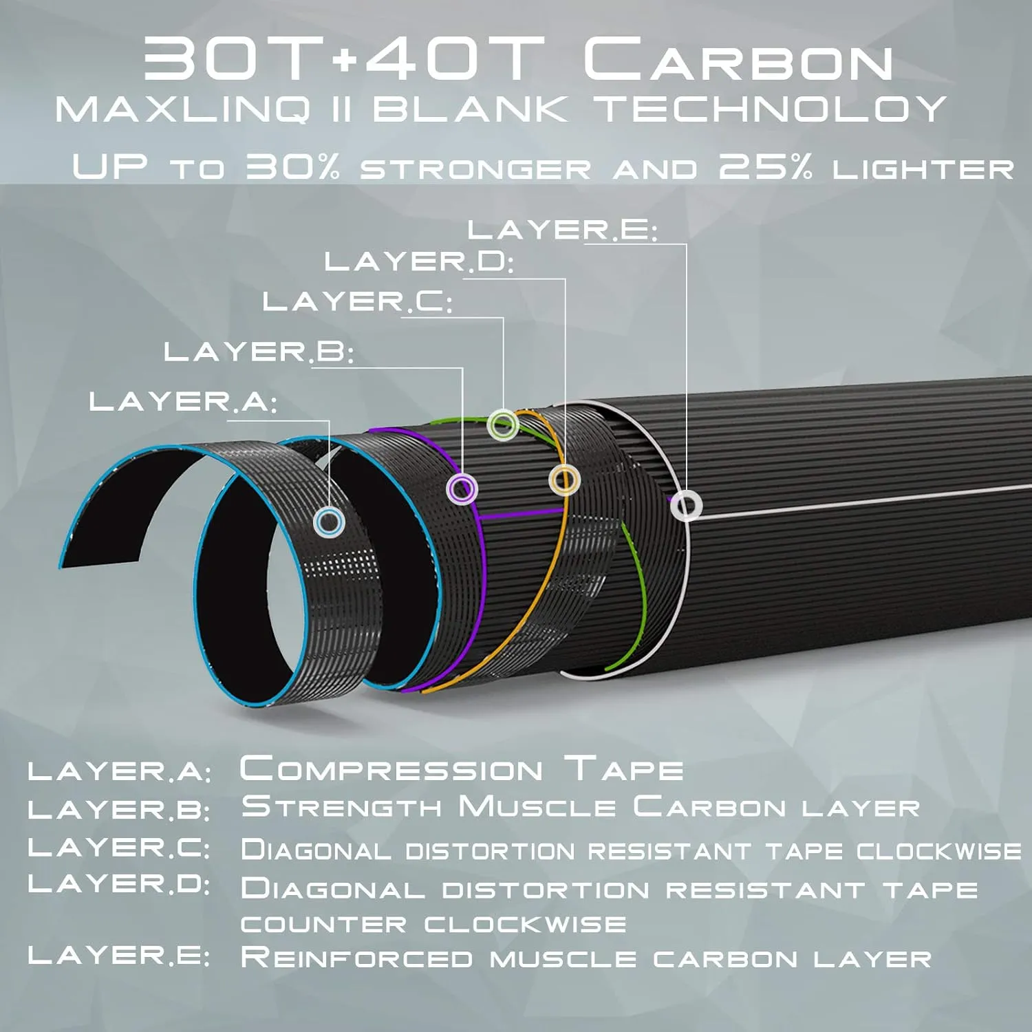 Maxcatch Traveler Fly Fishing Rod: 7-Piece IM10 Carbon Rod with Rod Tube in 5/6/7/8 Weight