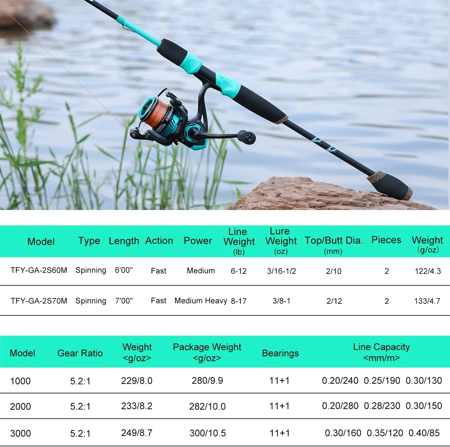 One Bass Fishing Rod and Reel Combo, 2-Piece Spinning & Baitcasting Combo,Medium IM6 Graphite Blank Rods, Stainless Steel Guides