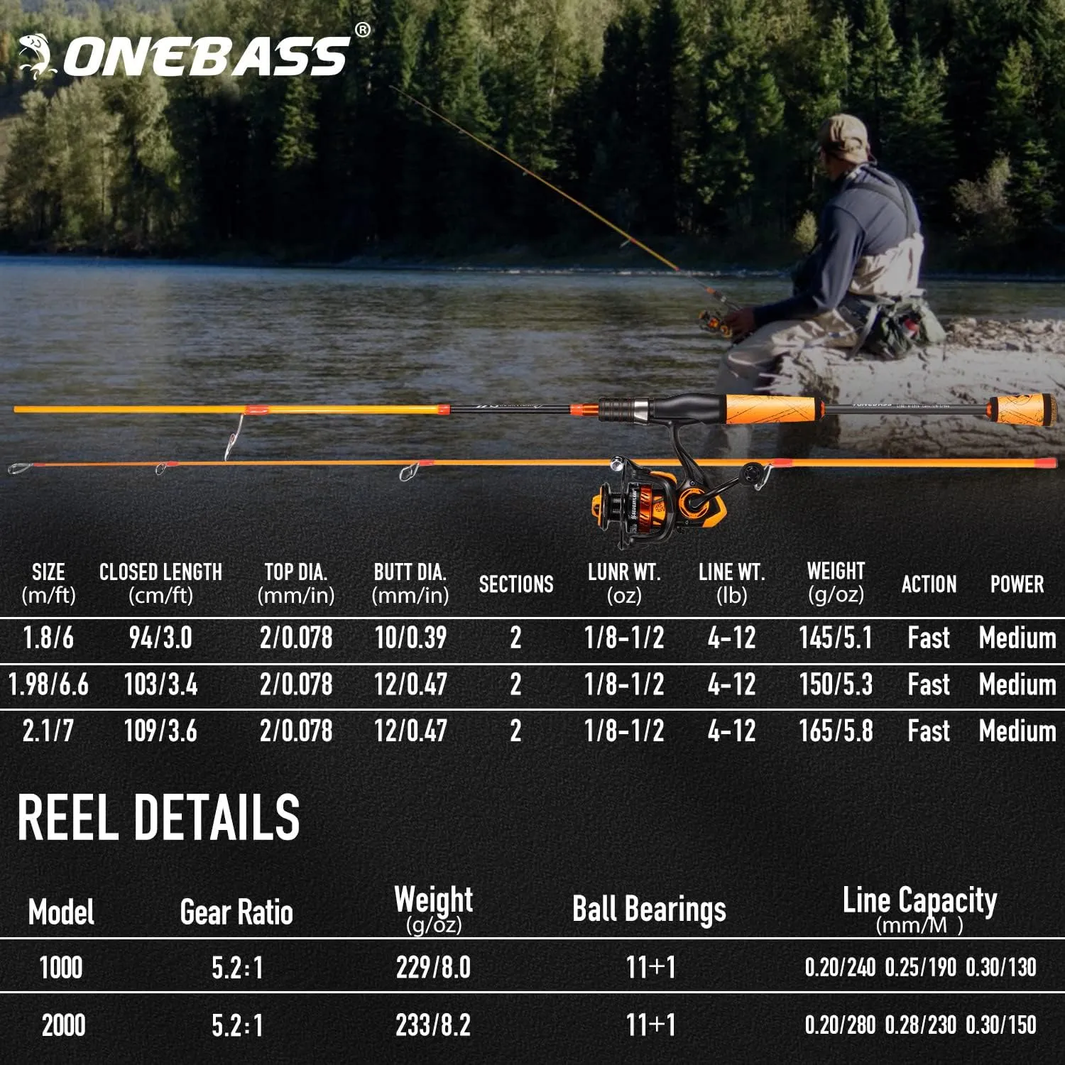 One Bass Fishing Rod and Reel Combo, Spinning Combo with SuperPolymer Handle