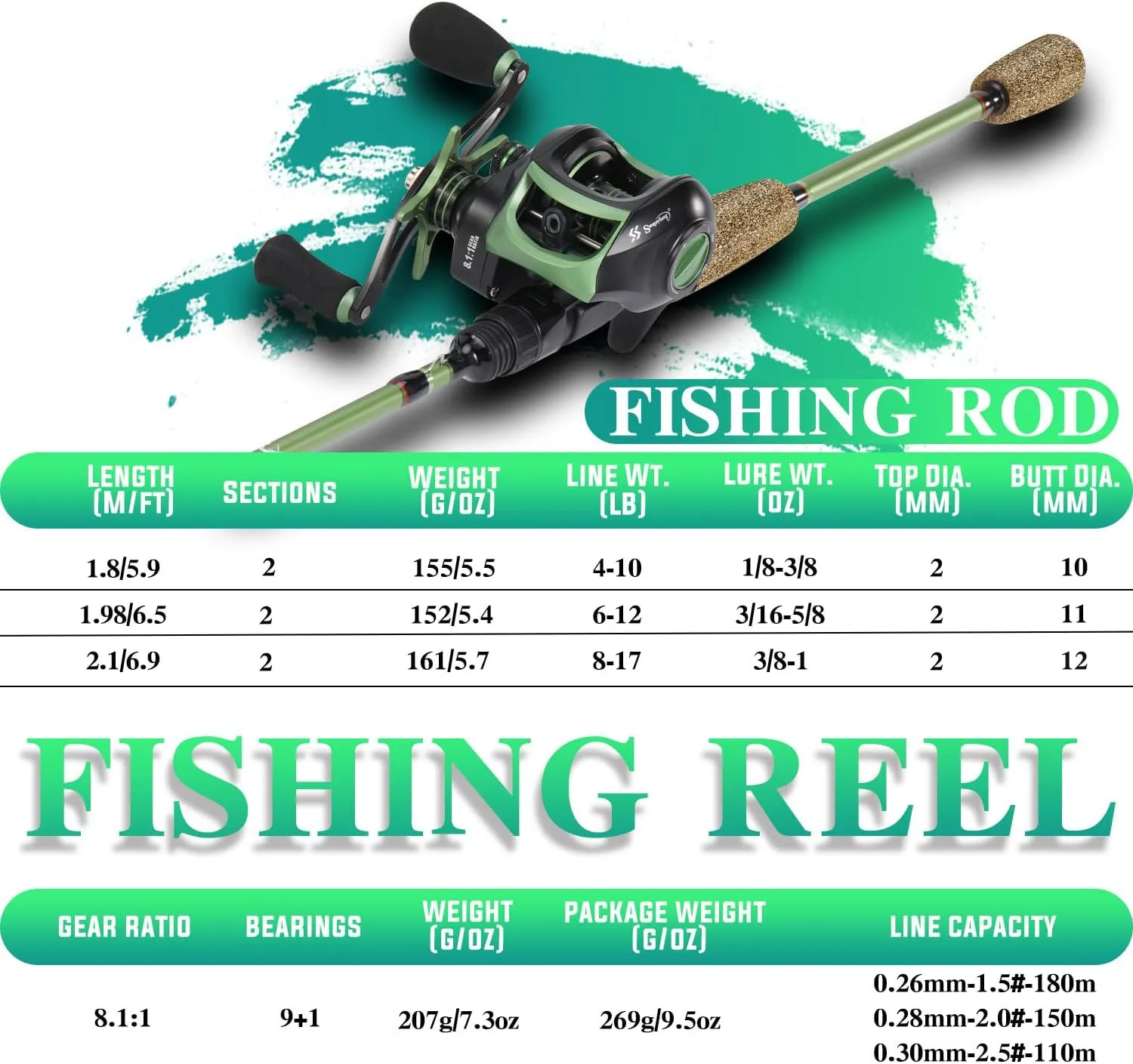 One Bass Fishing Rods Combos, 30-Ton Carbon Fiber Blanks Casting Rods,8.1:1 Gear Ratio Fishing Reel, 2-Piece Baitcasting Combo with Rubber Cork Handle