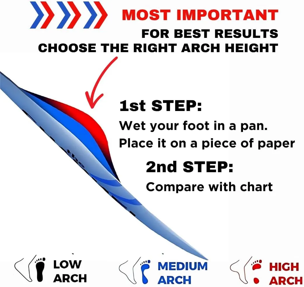 Plantar Fasciitis Relief Insole - Heel Pain Relief - Medium Women (9-11) Men (8-10) - Low Arch -Patented Technology -Tested with Athletes –