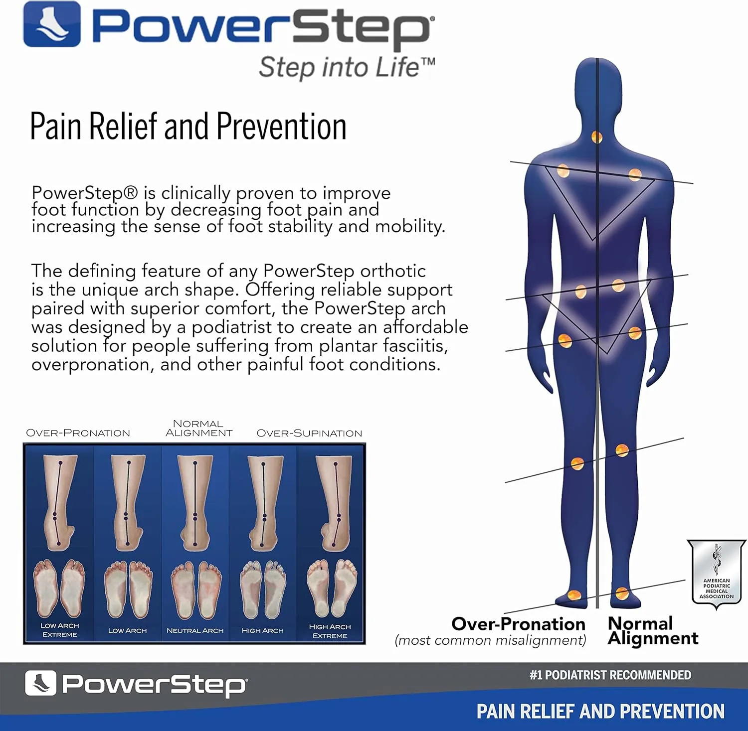 PowerStep Insoles, Custom Fit Orthotic, Molded Arch Support Insole, Exact Fit Instant Custom Orthotic for Women and Men