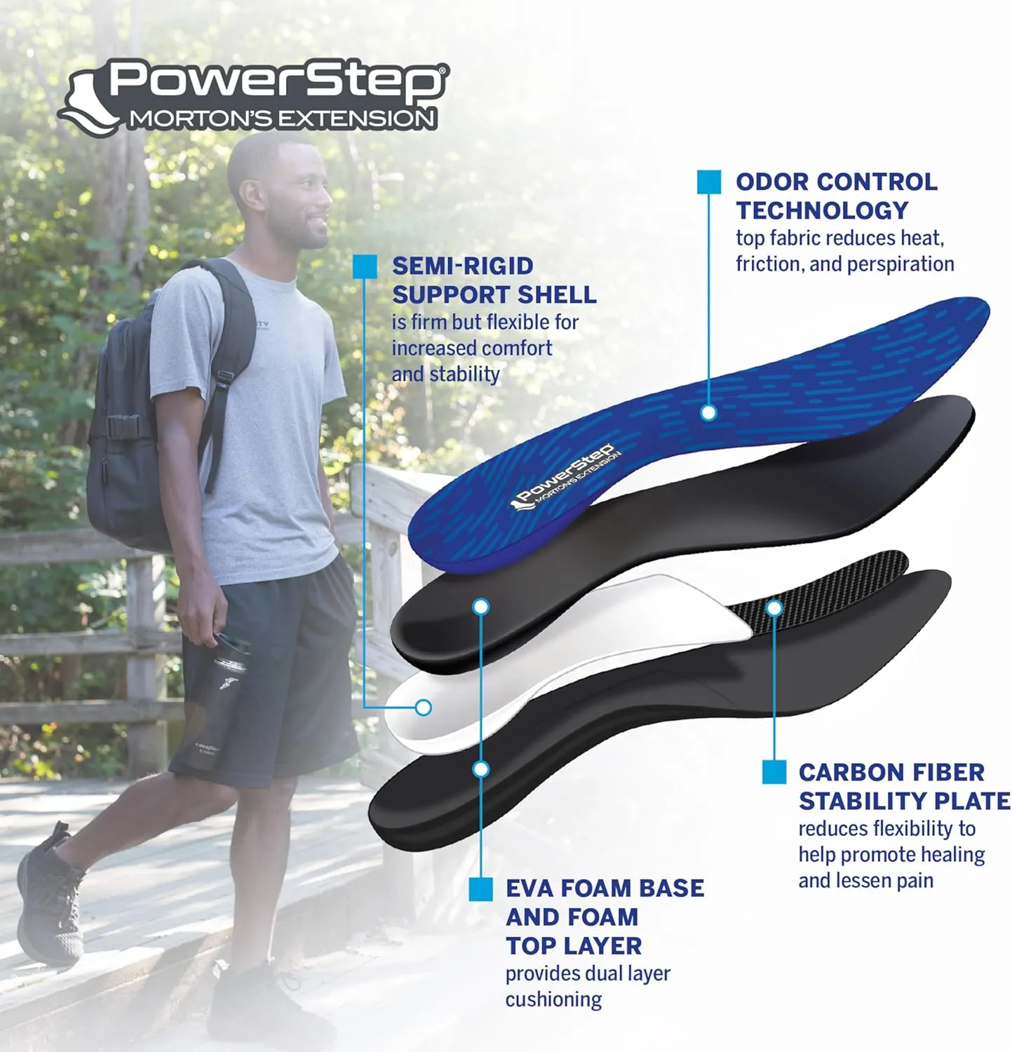 Powerstep Morton's Extension Carbon Fiber Orthotic Insole for Turf Toe, Foot Fractures, & Hallux Rigidus Plus Powerstep Clinically Proven Arch Support