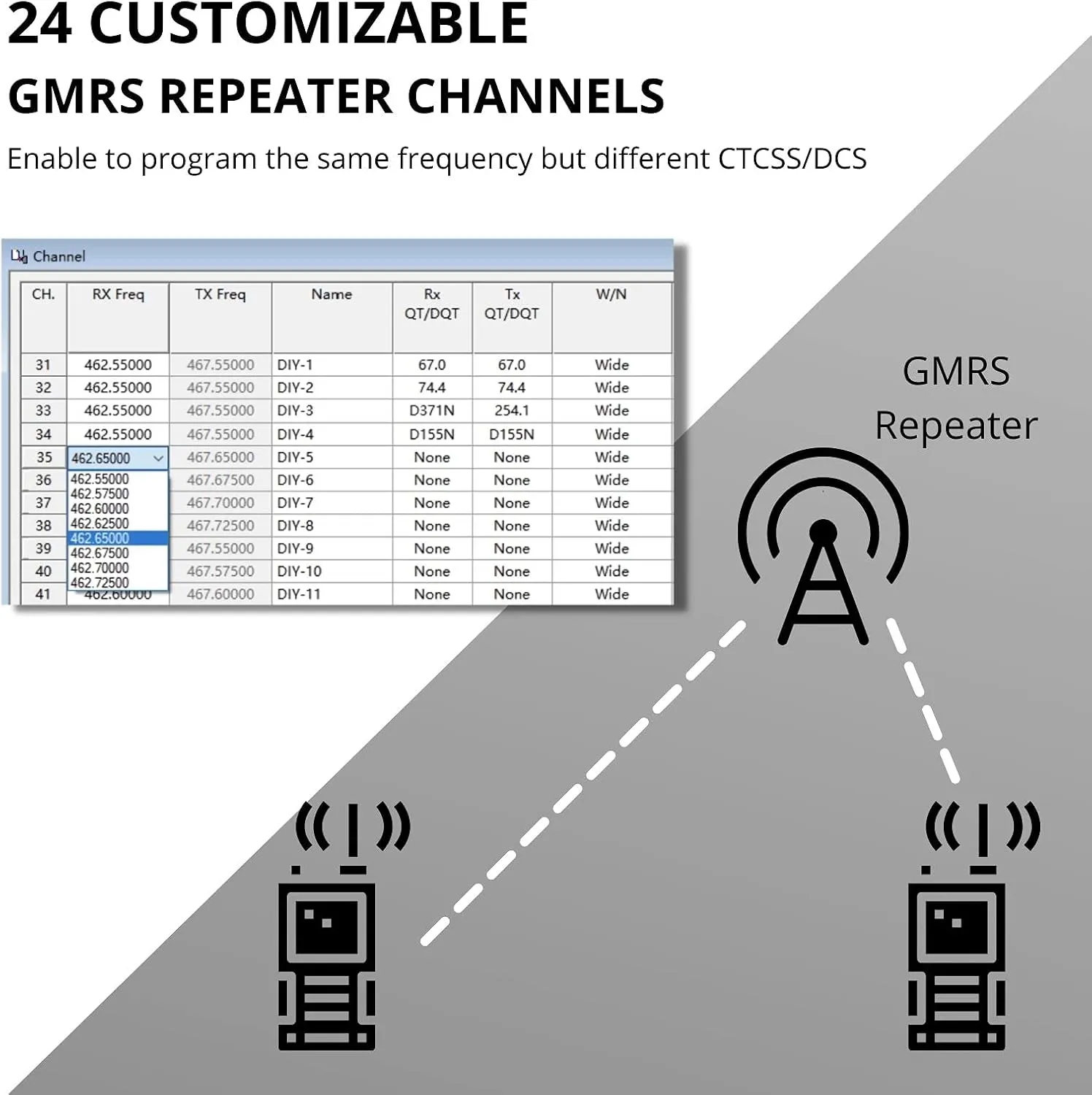 Radioddity GM-30 GMRS Radio Handheld 5W Long Range Two Way Radio for Adults, GMRS Repeater Capable, with NOAA Scanning & Receiving, Display SYNC, for Off Road Overlanding Family Use, 1 Pack